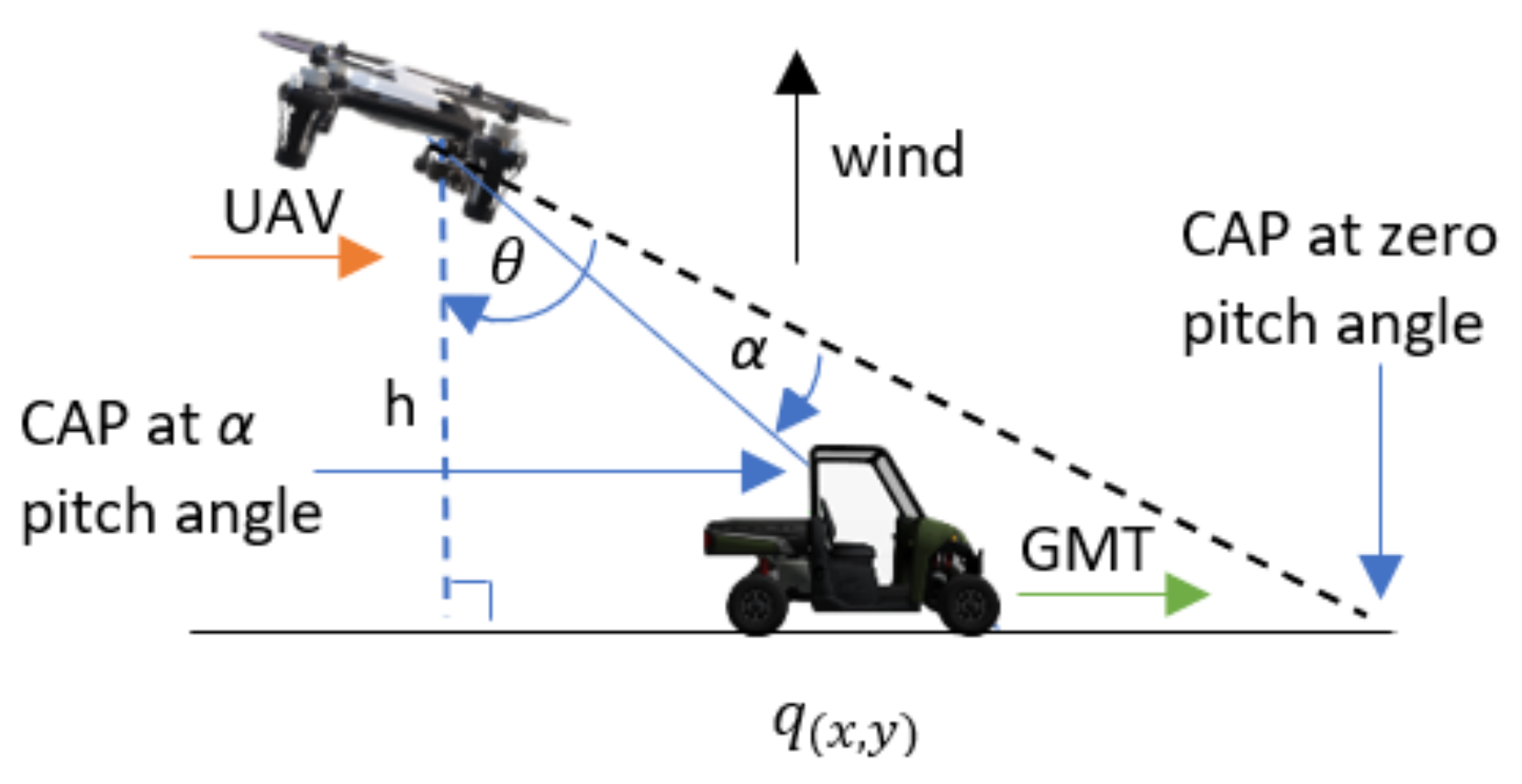 Drones 06 00101 g003