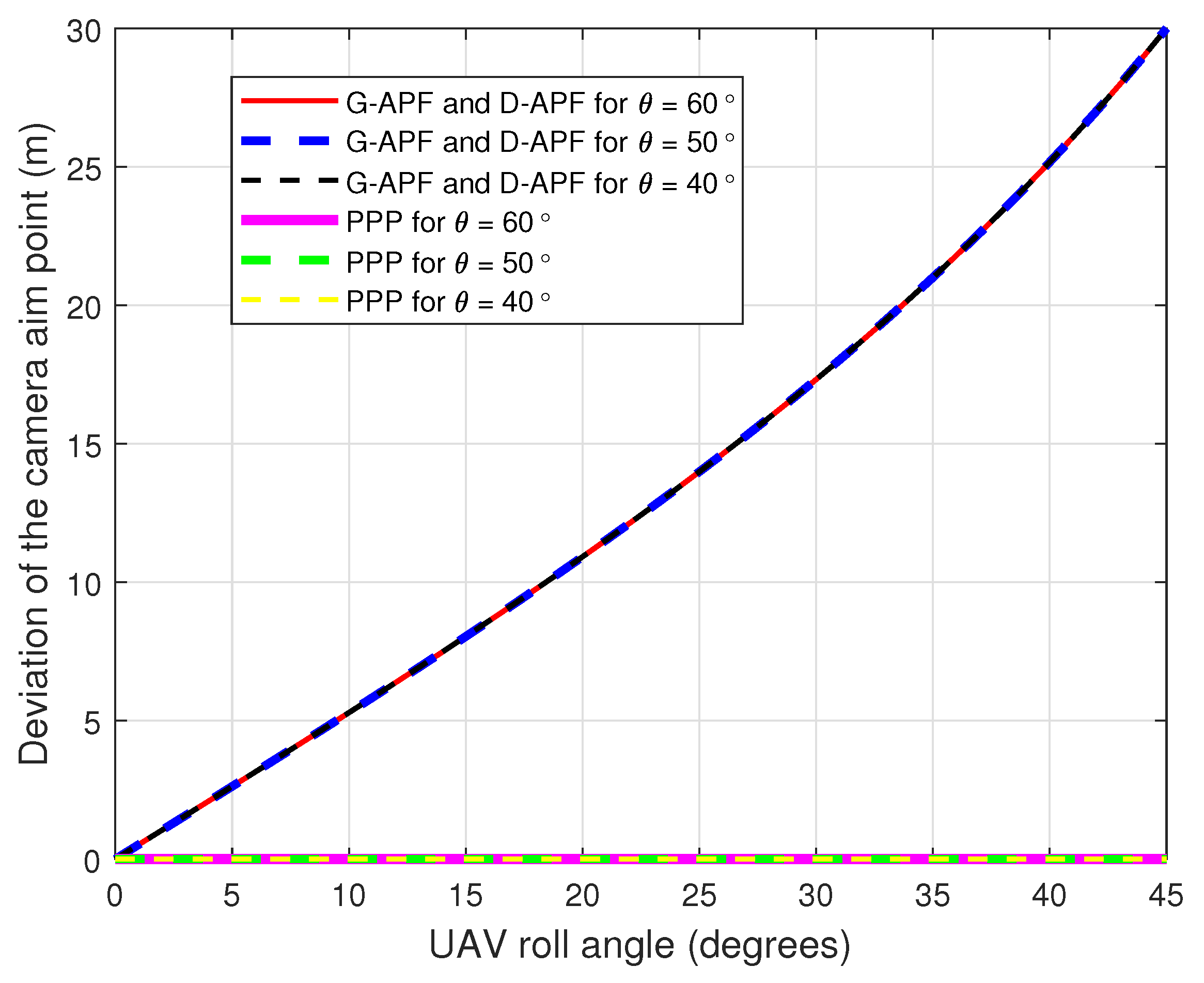 Drones 06 00101 g006