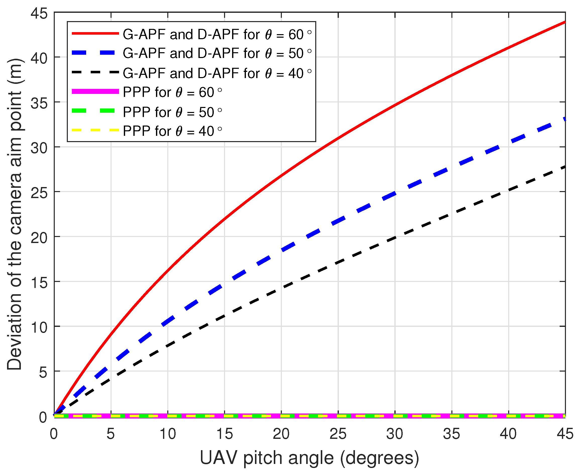 Drones 06 00101 g007
