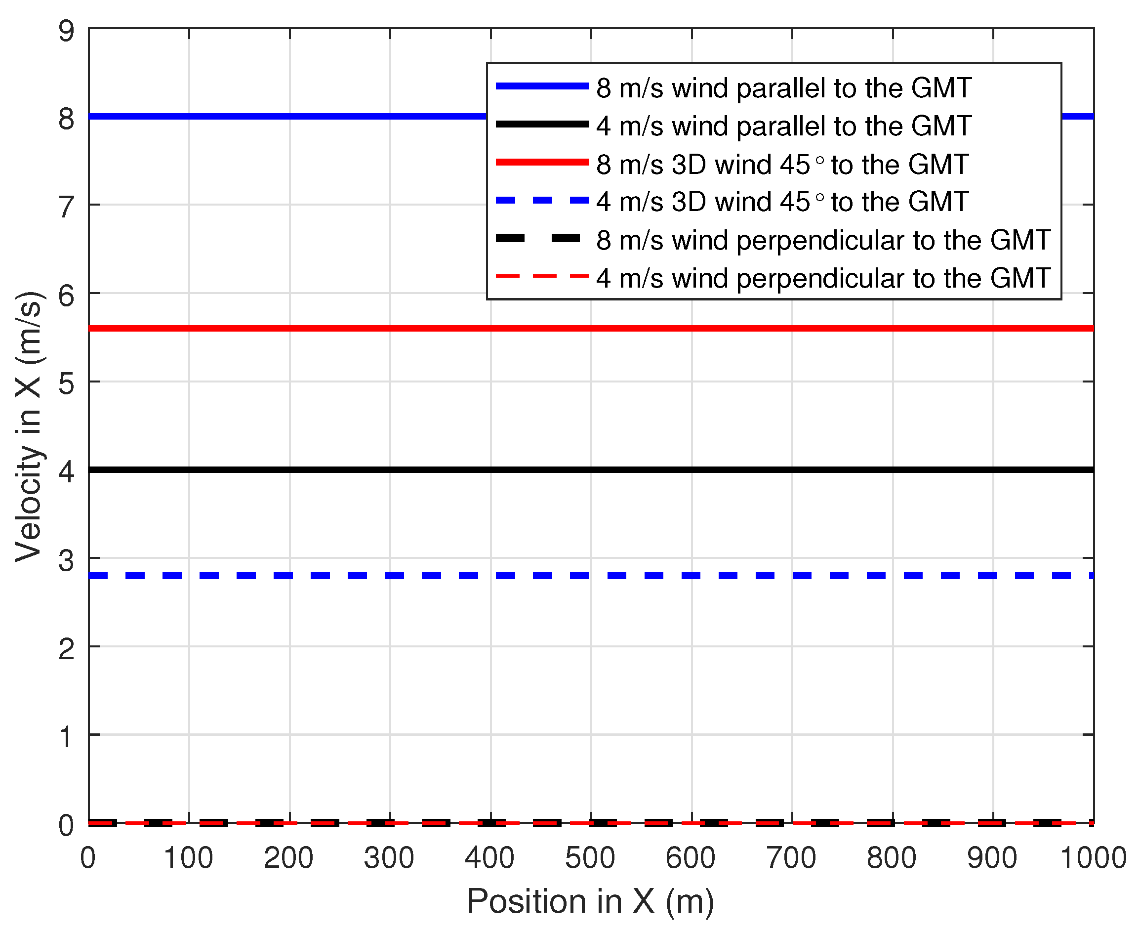 Drones 06 00101 g009