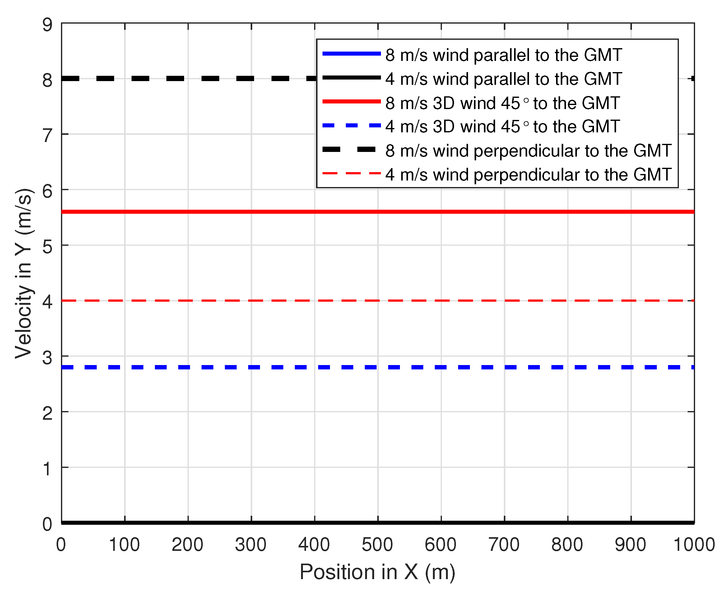 Drones 06 00101 g010