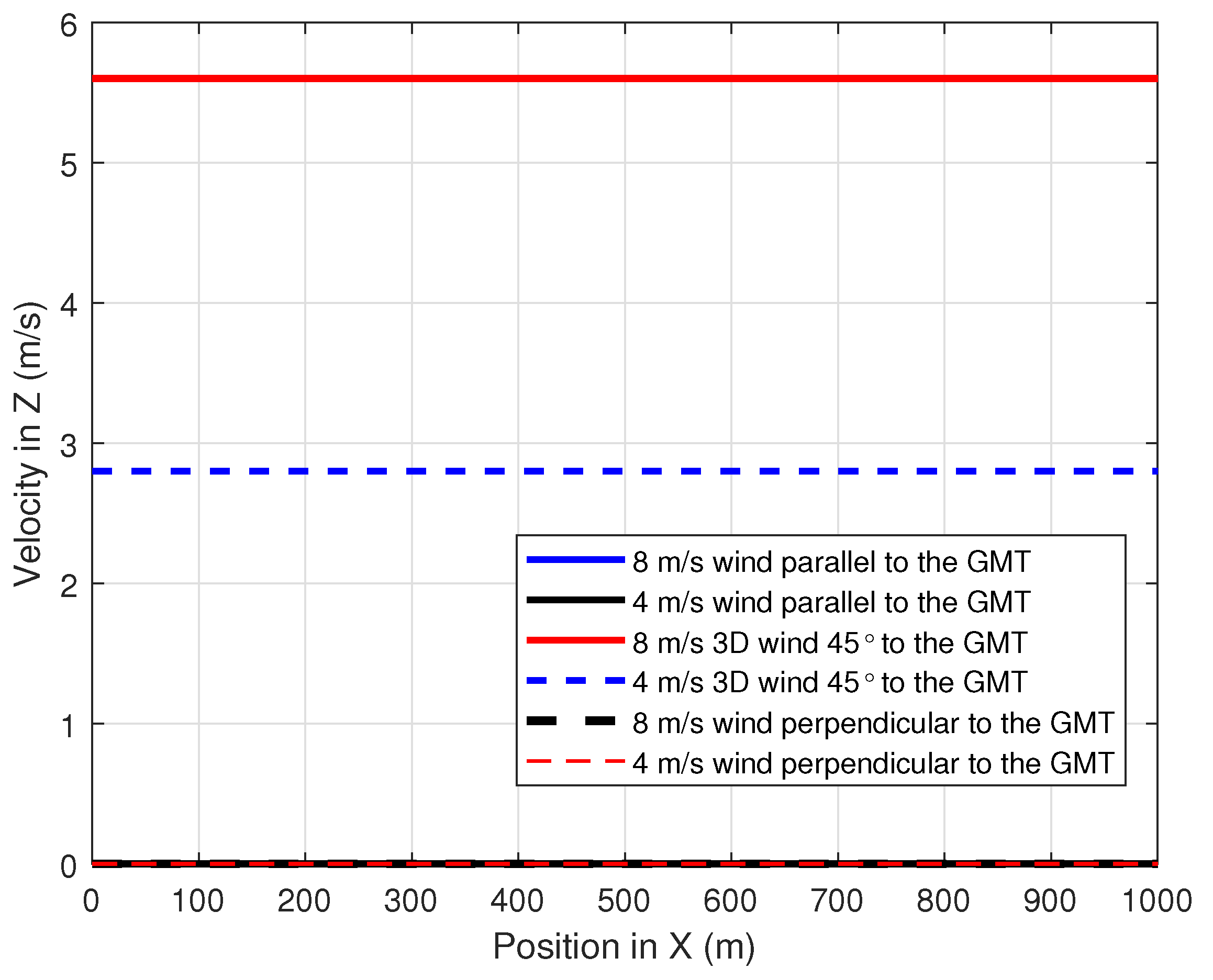 Drones 06 00101 g011