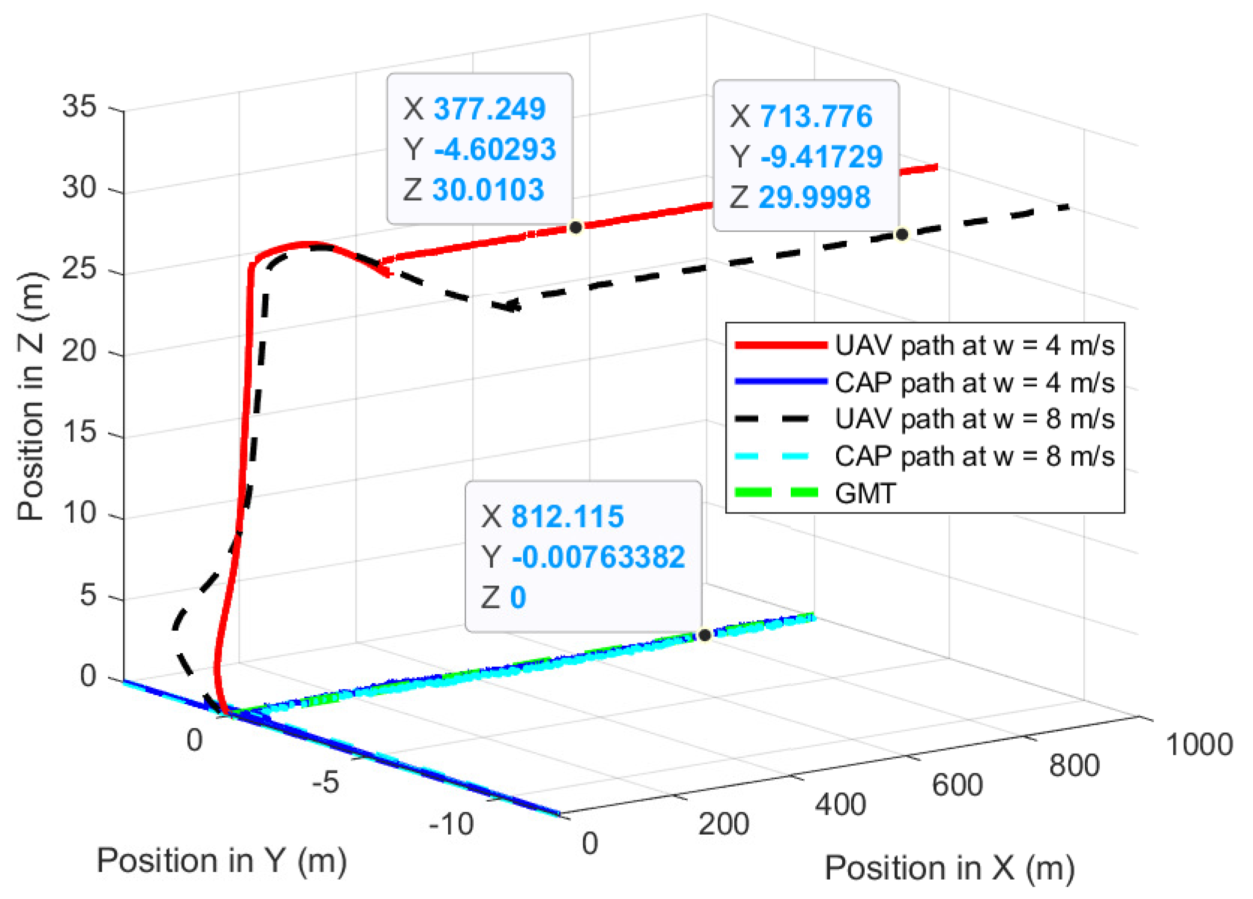 Drones 06 00101 g012