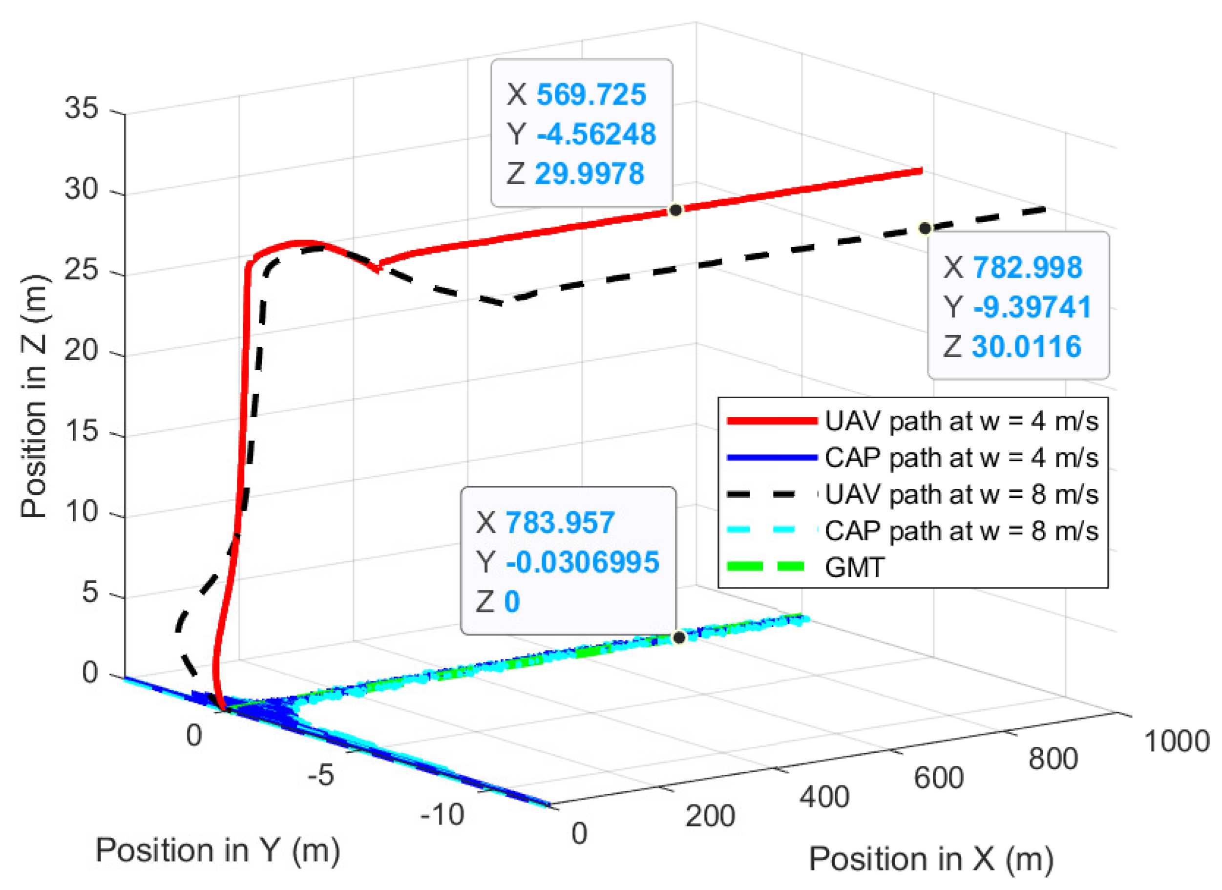Drones 06 00101 g013