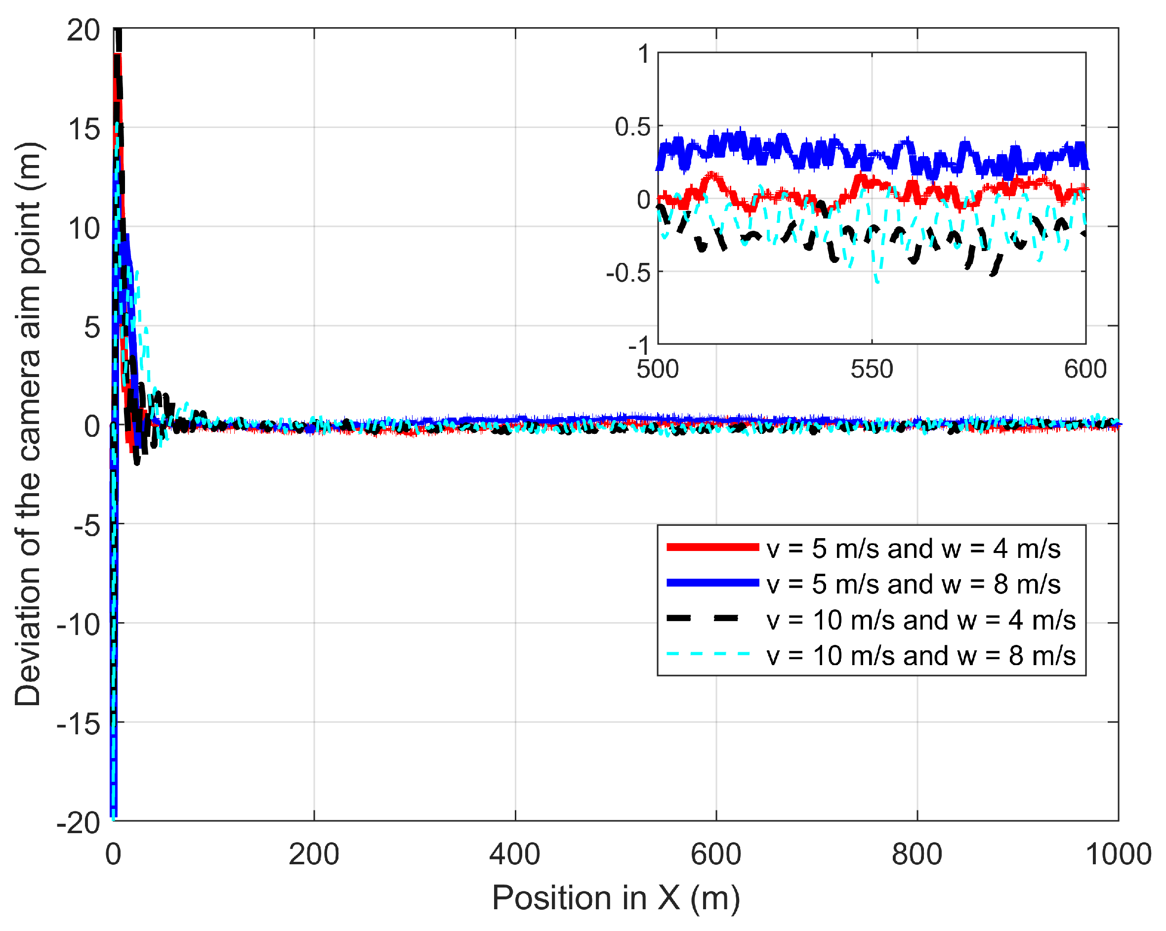 Drones 06 00101 g014