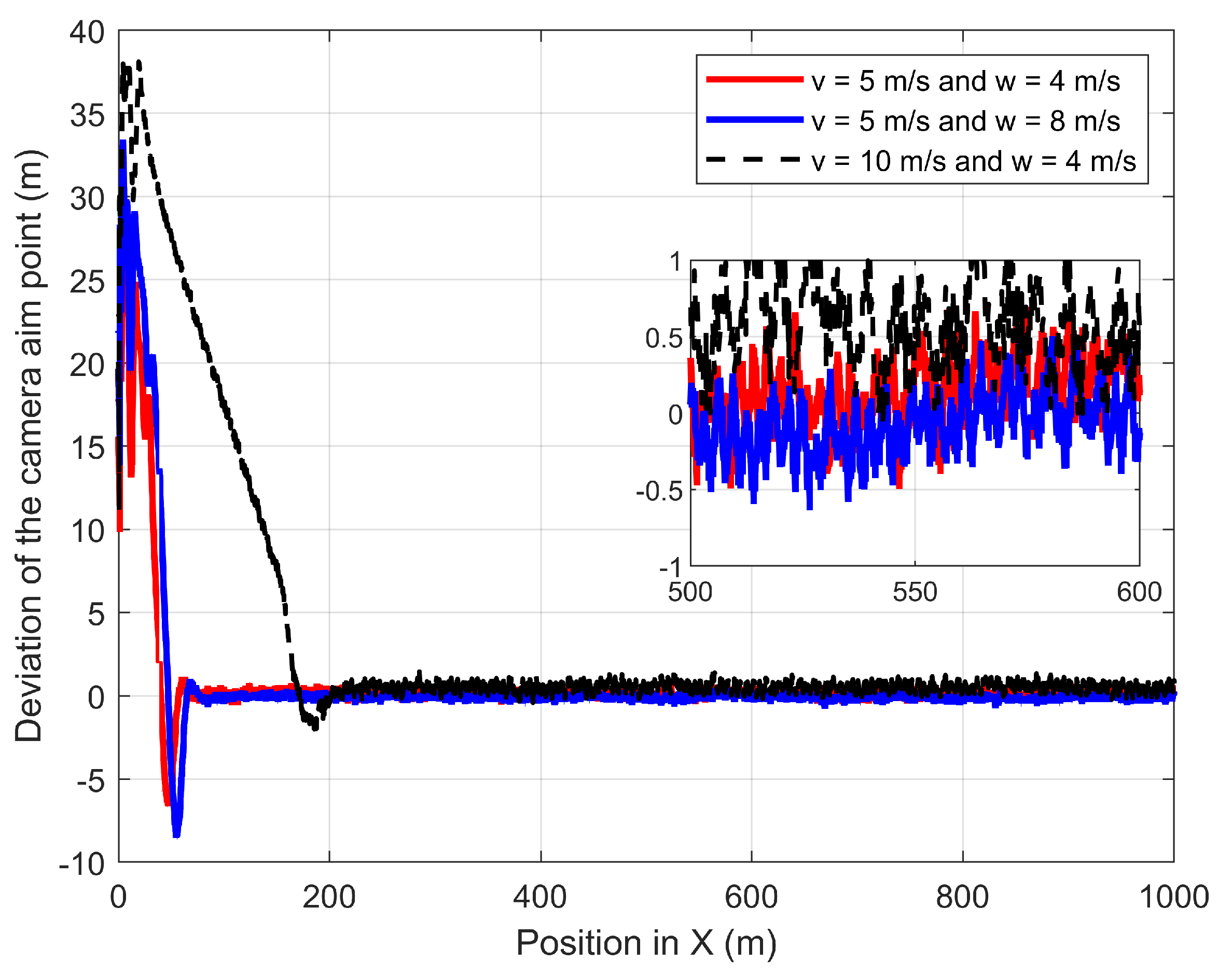 Drones 06 00101 g018