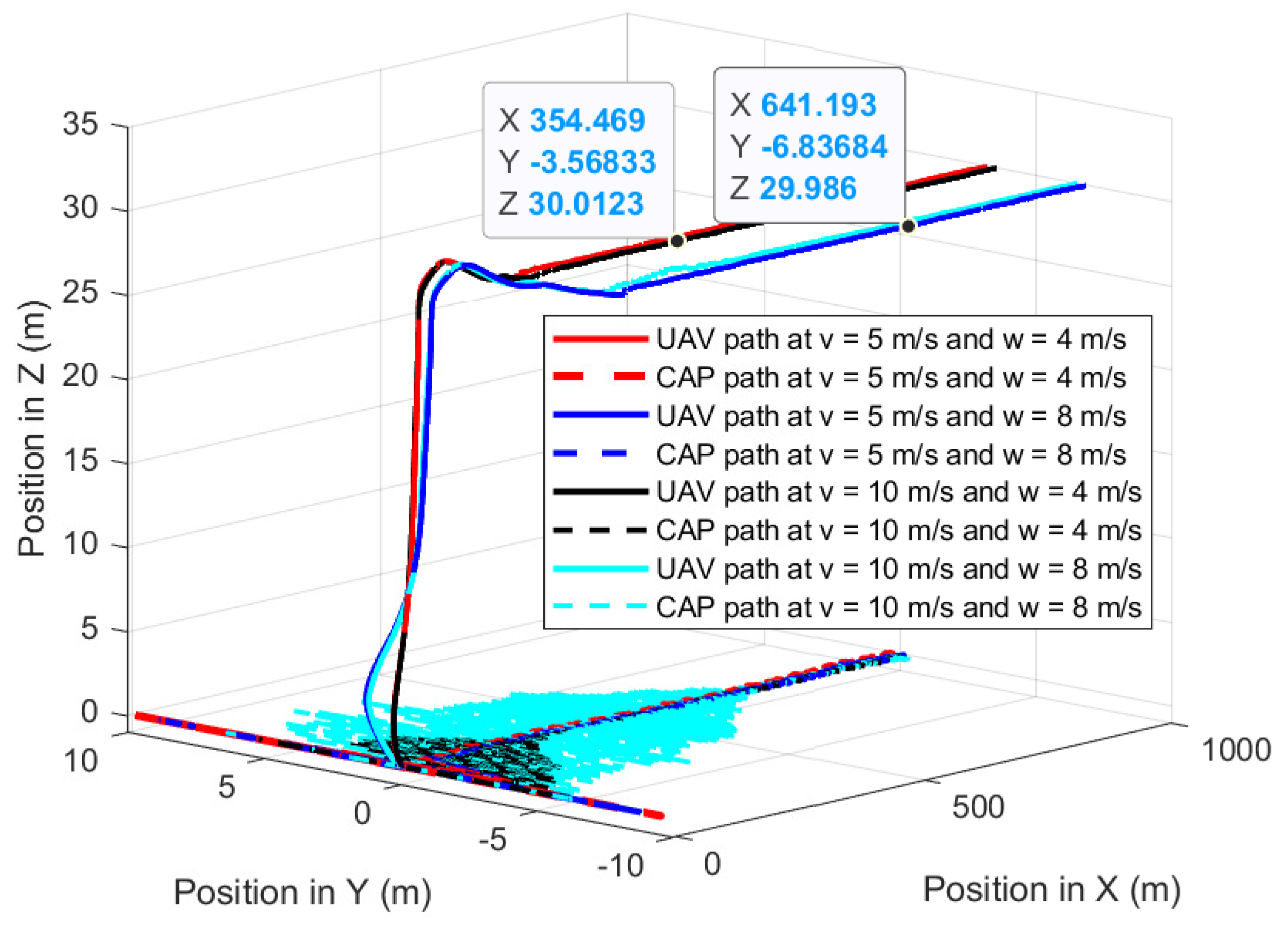 Drones 06 00101 g019