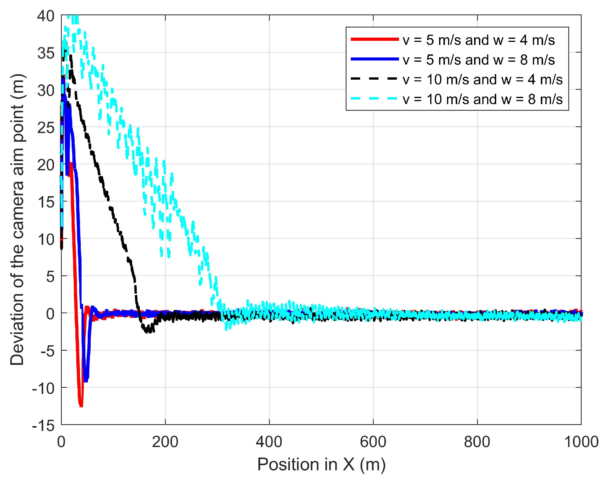 Drones 06 00101 g020