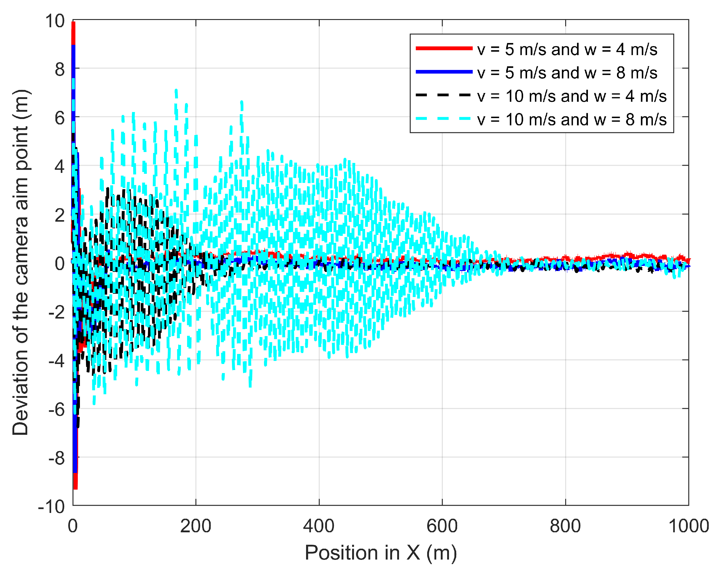 Drones 06 00101 g021