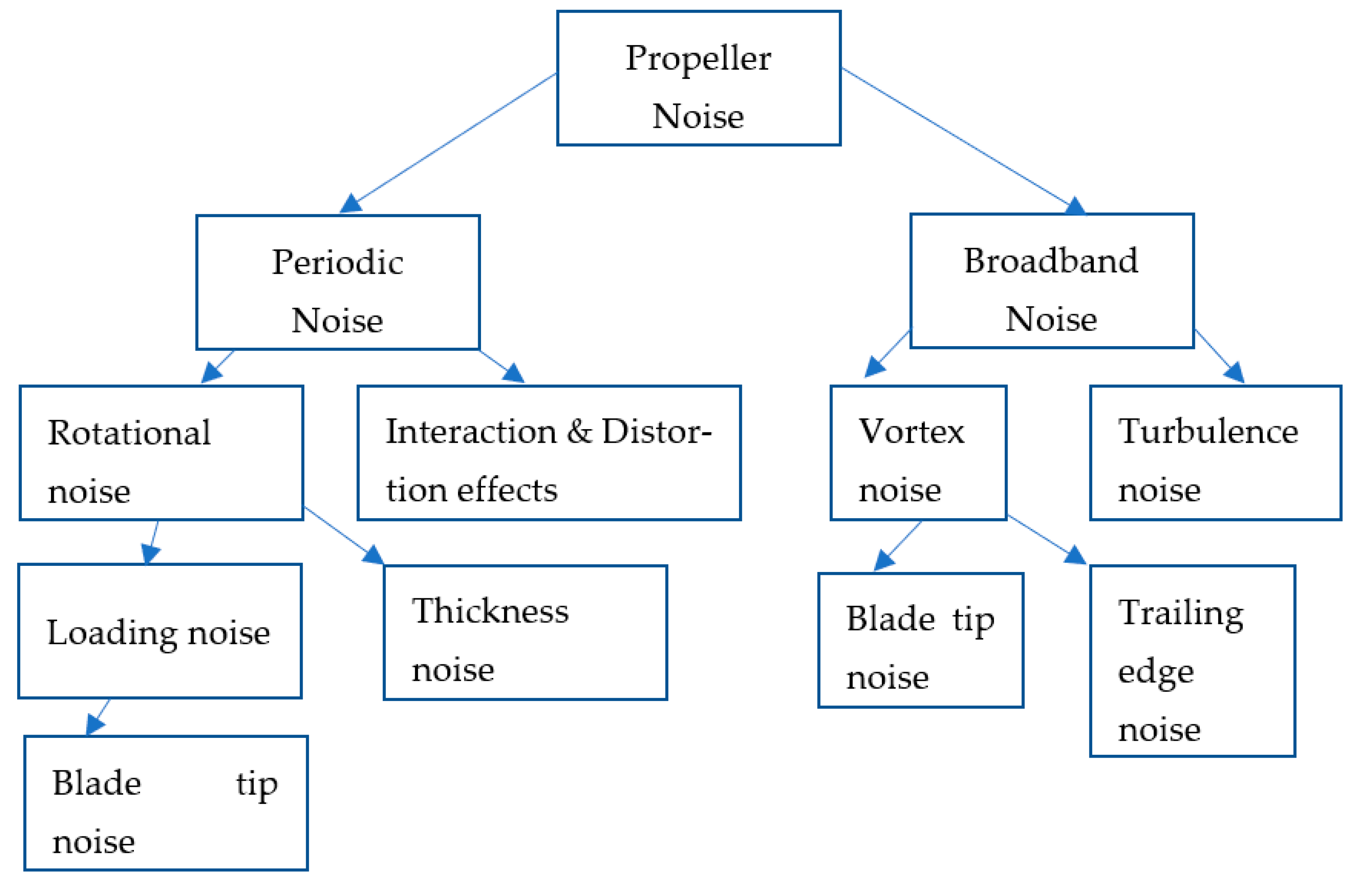 Drones 06 00102 g013