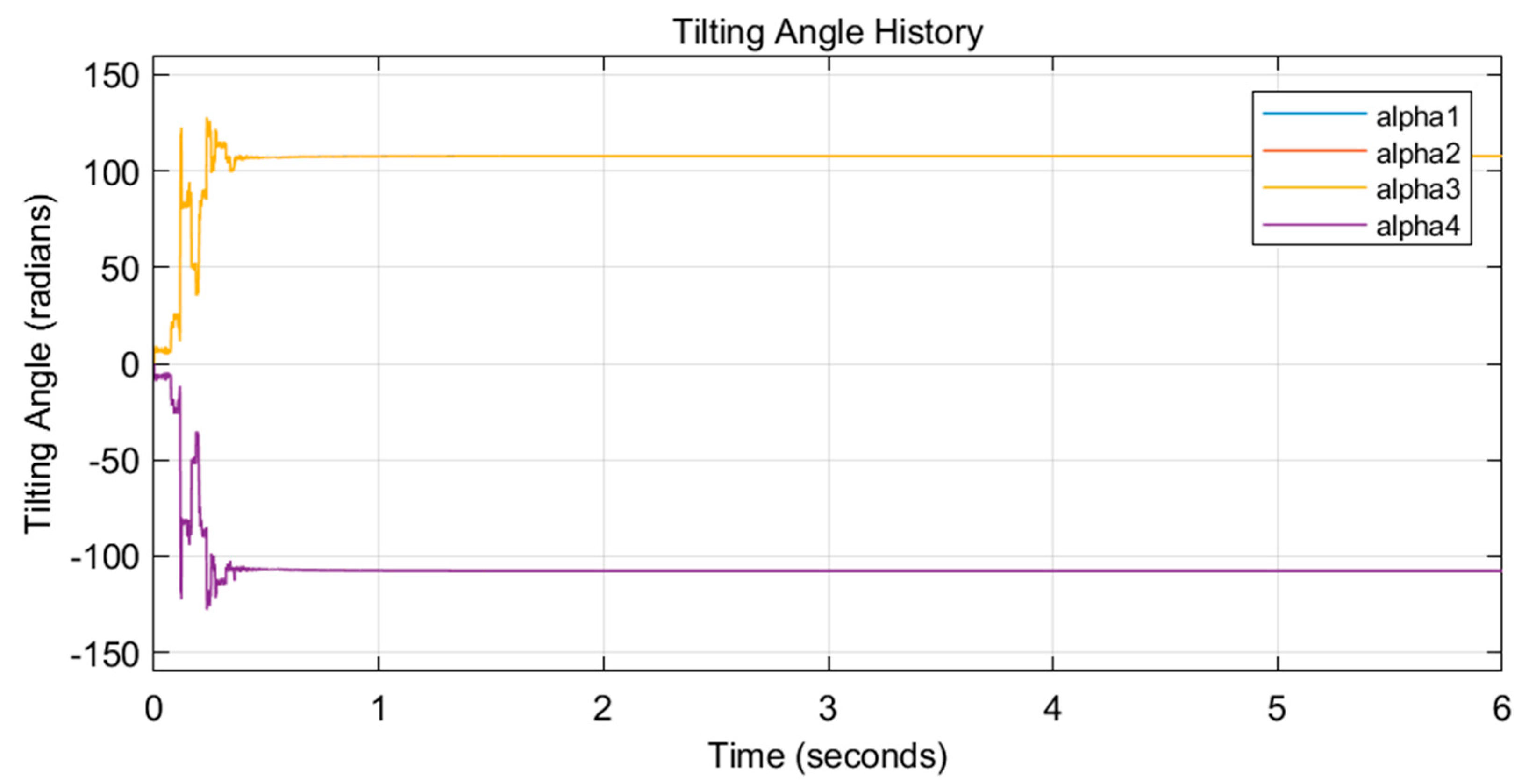 Drones 06 00103 g002