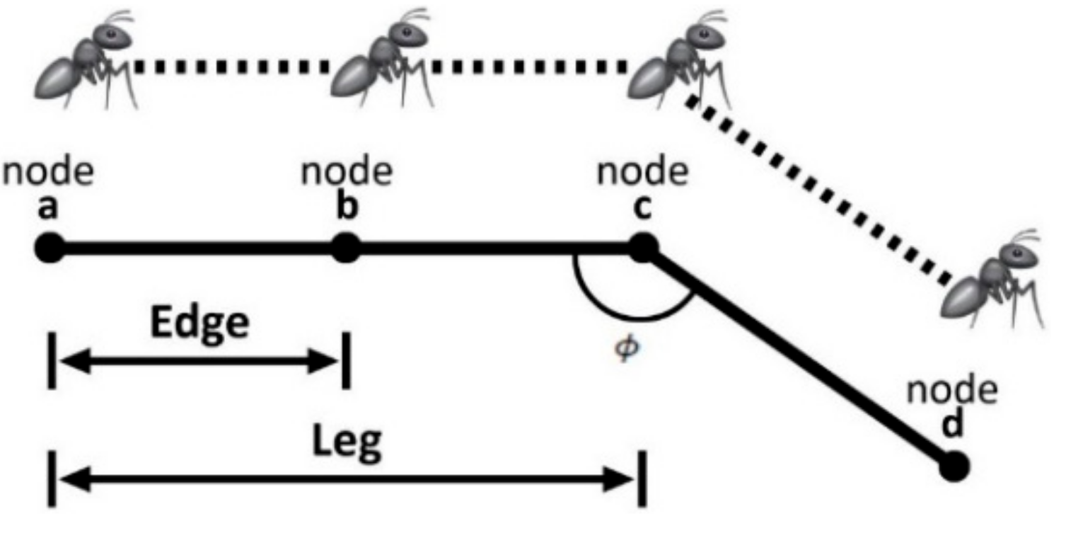 Drones 06 00104 g005