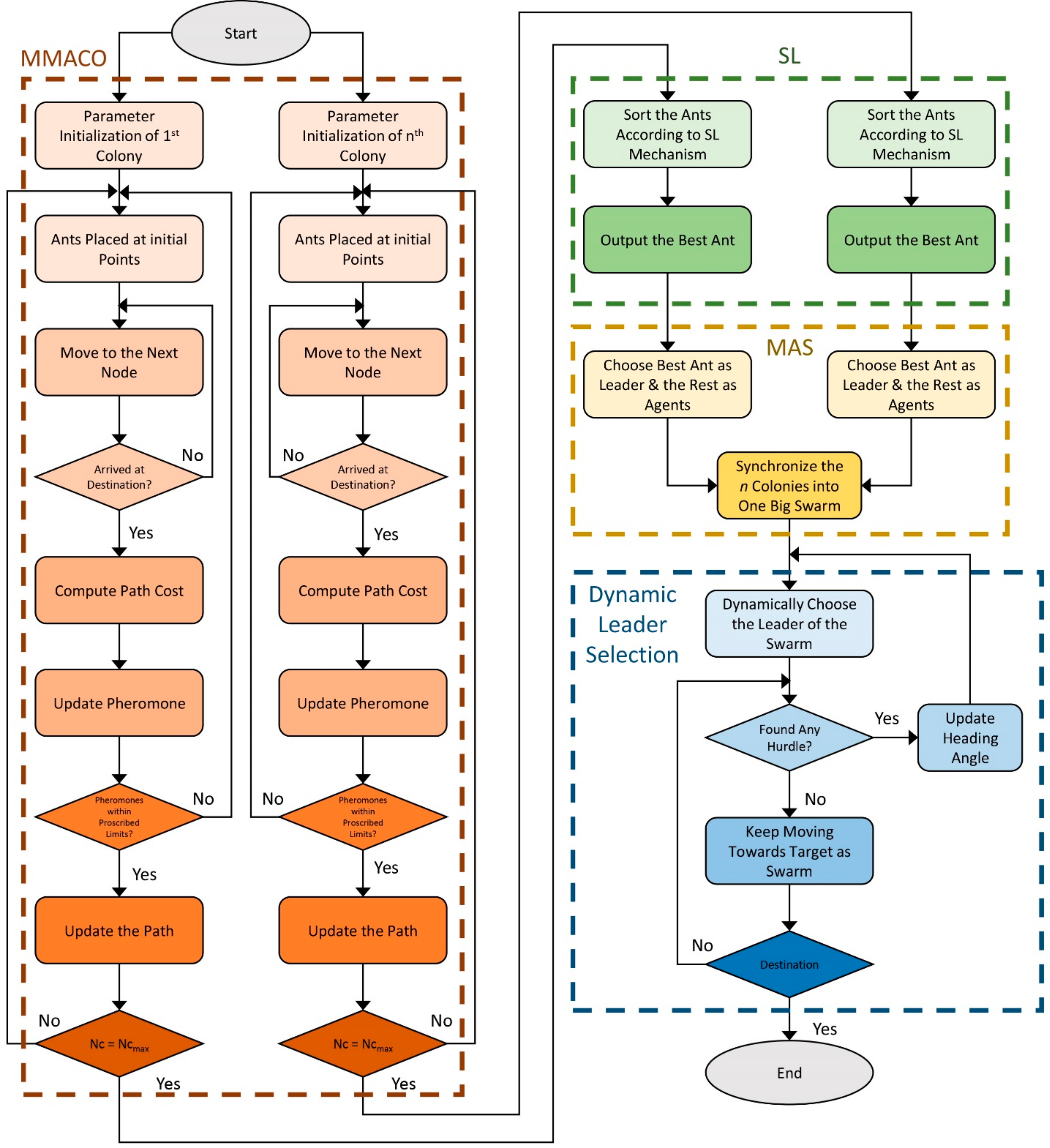 Drones 06 00104 g007
