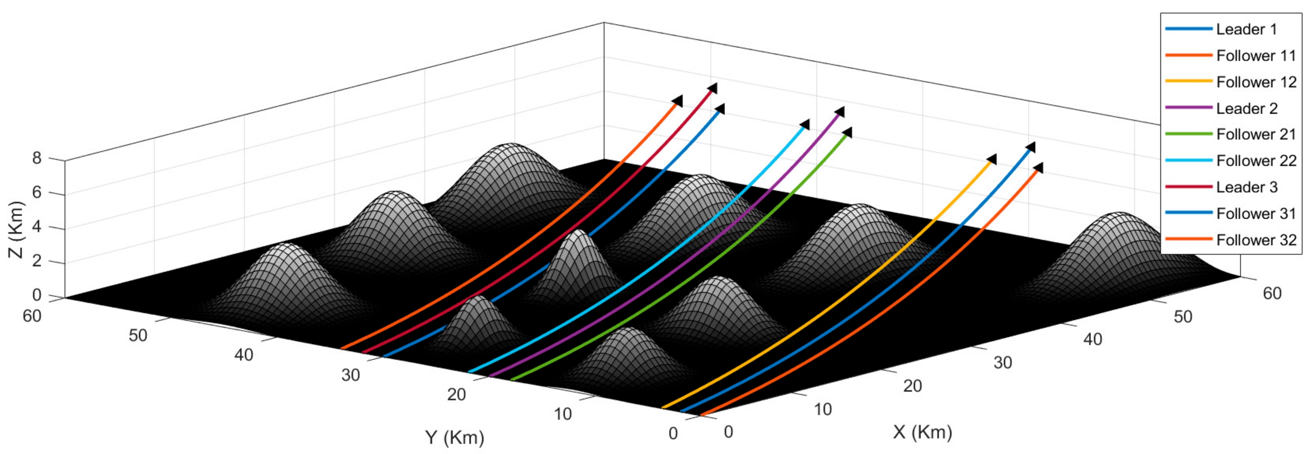 Drones 06 00104 g008