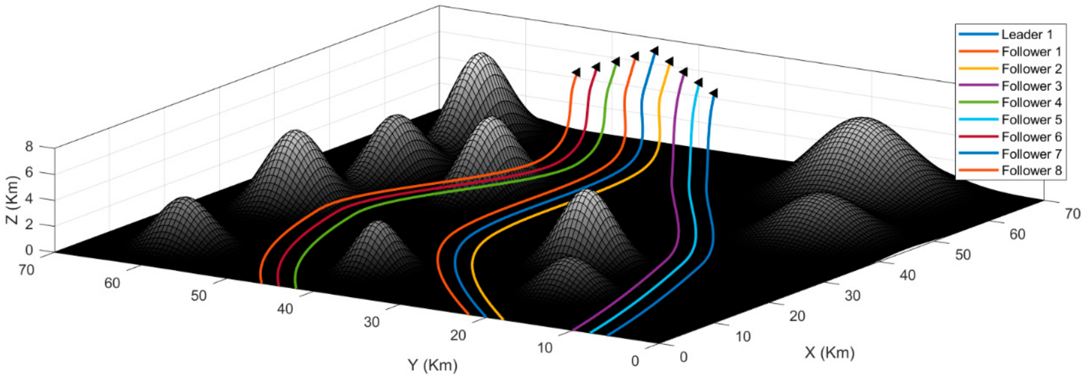 Drones 06 00104 g010
