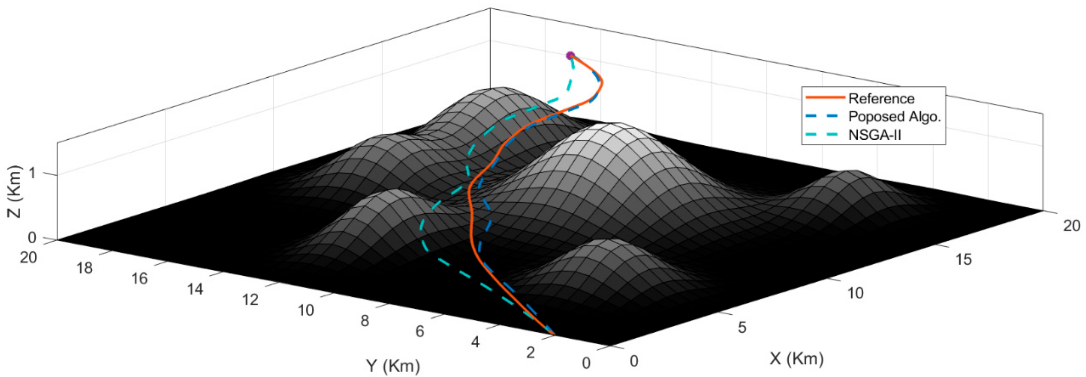 Drones 06 00104 g011