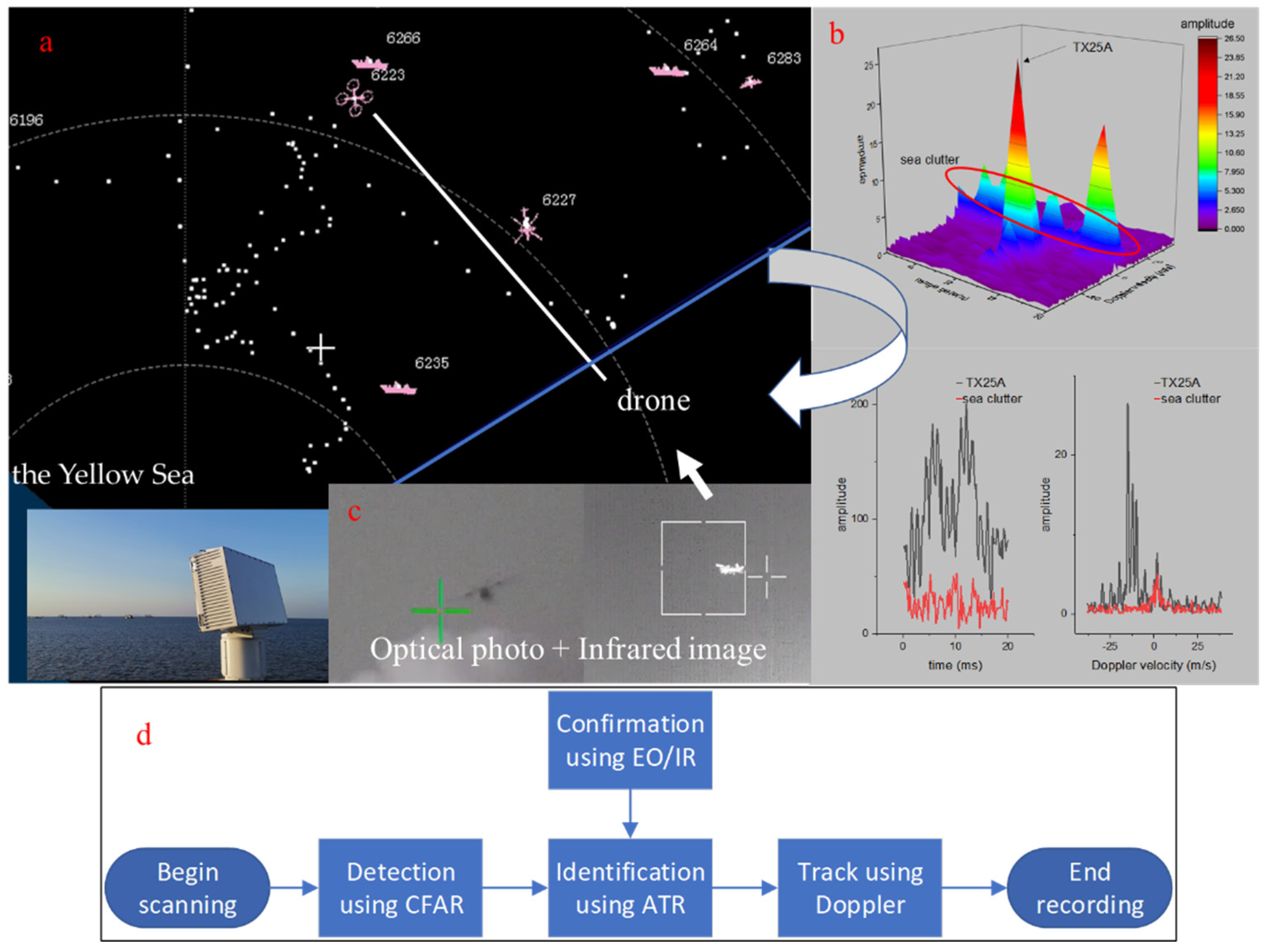 Drones 06 00110 g002