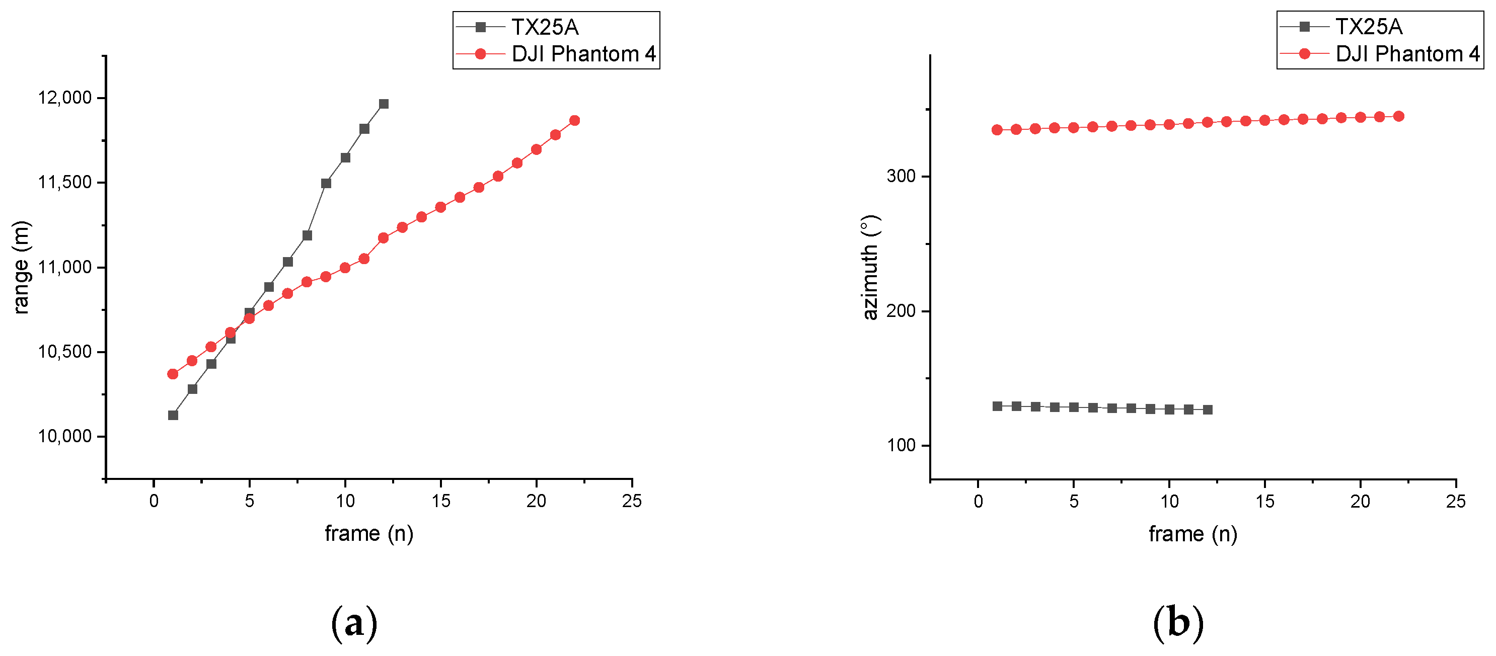 Drones 06 00110 g003