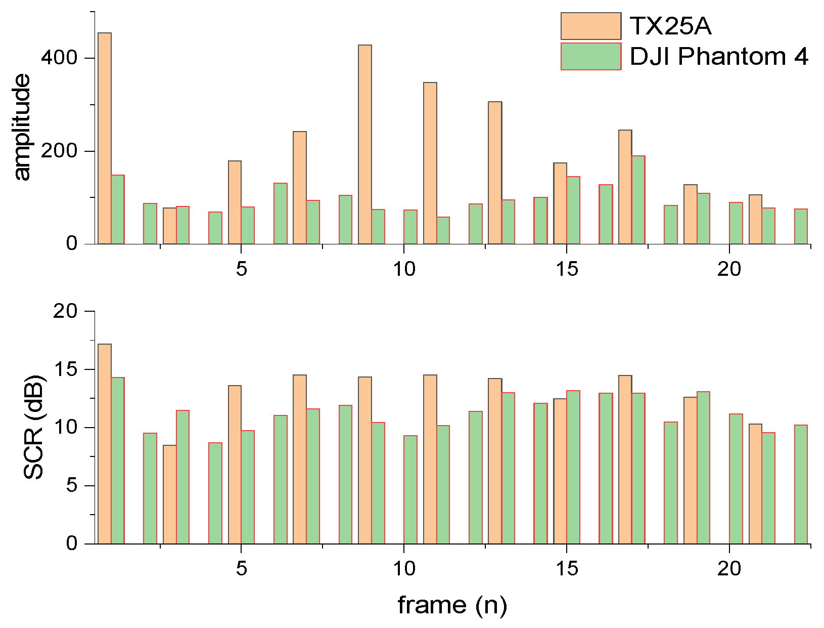 Drones 06 00110 g004