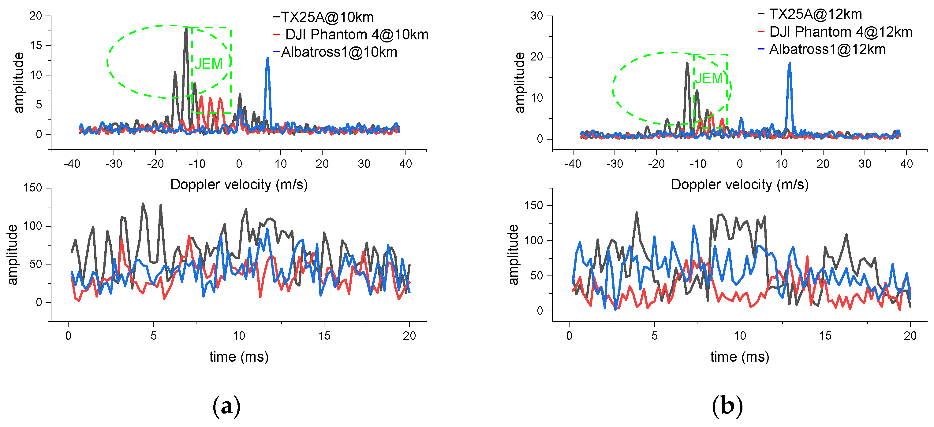 Drones 06 00110 g005