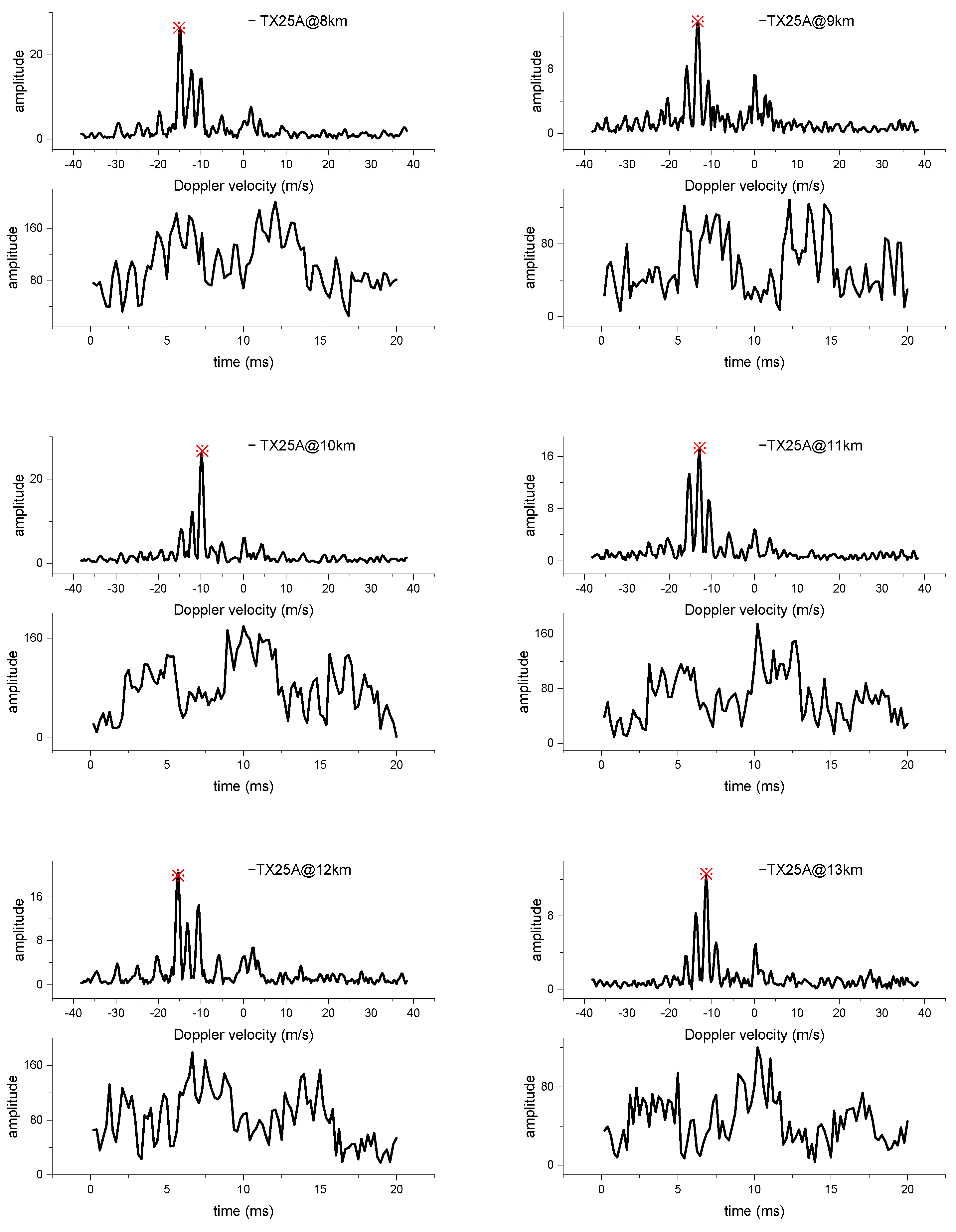 Drones 06 00110 g006