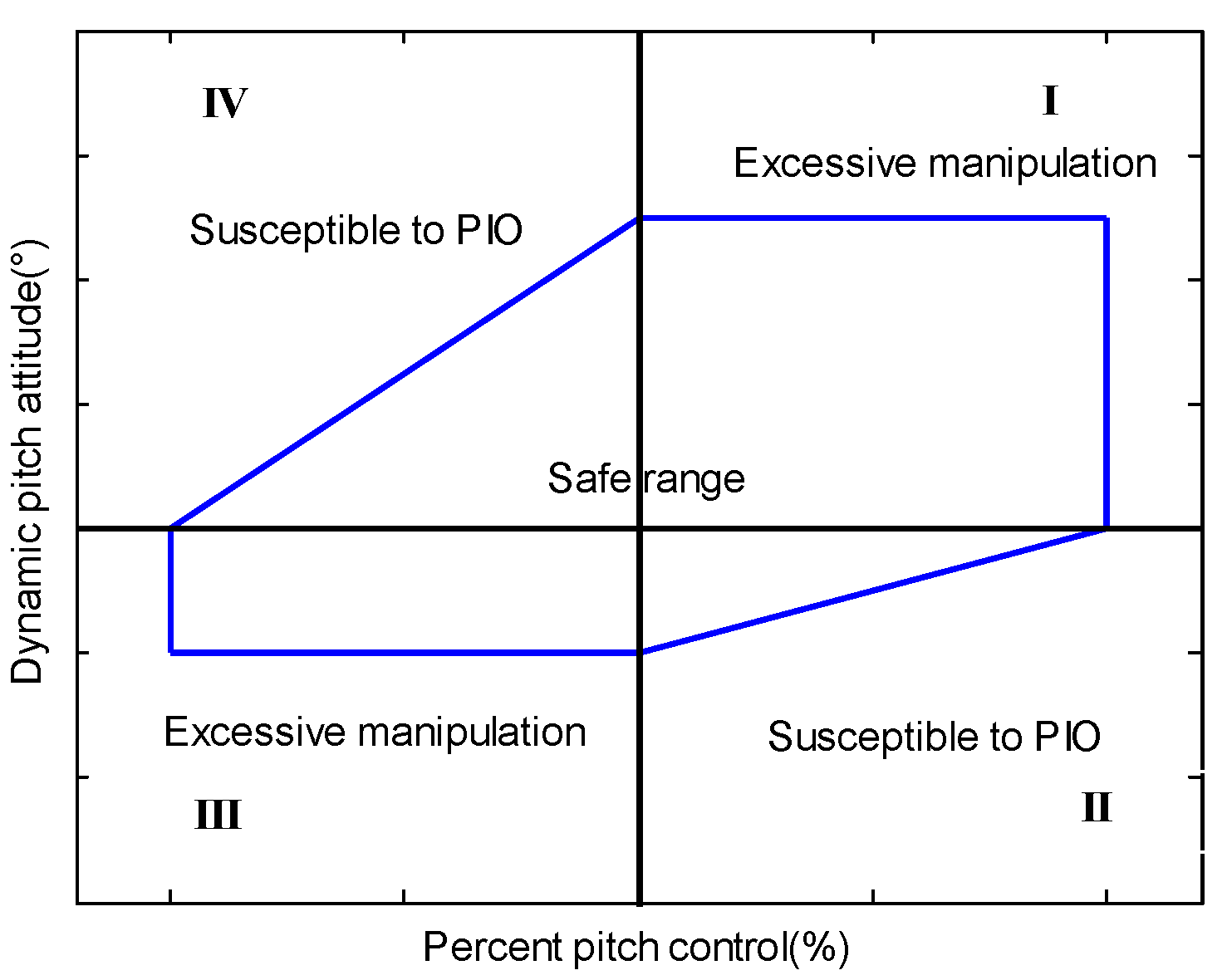 Drones 06 00121 g001