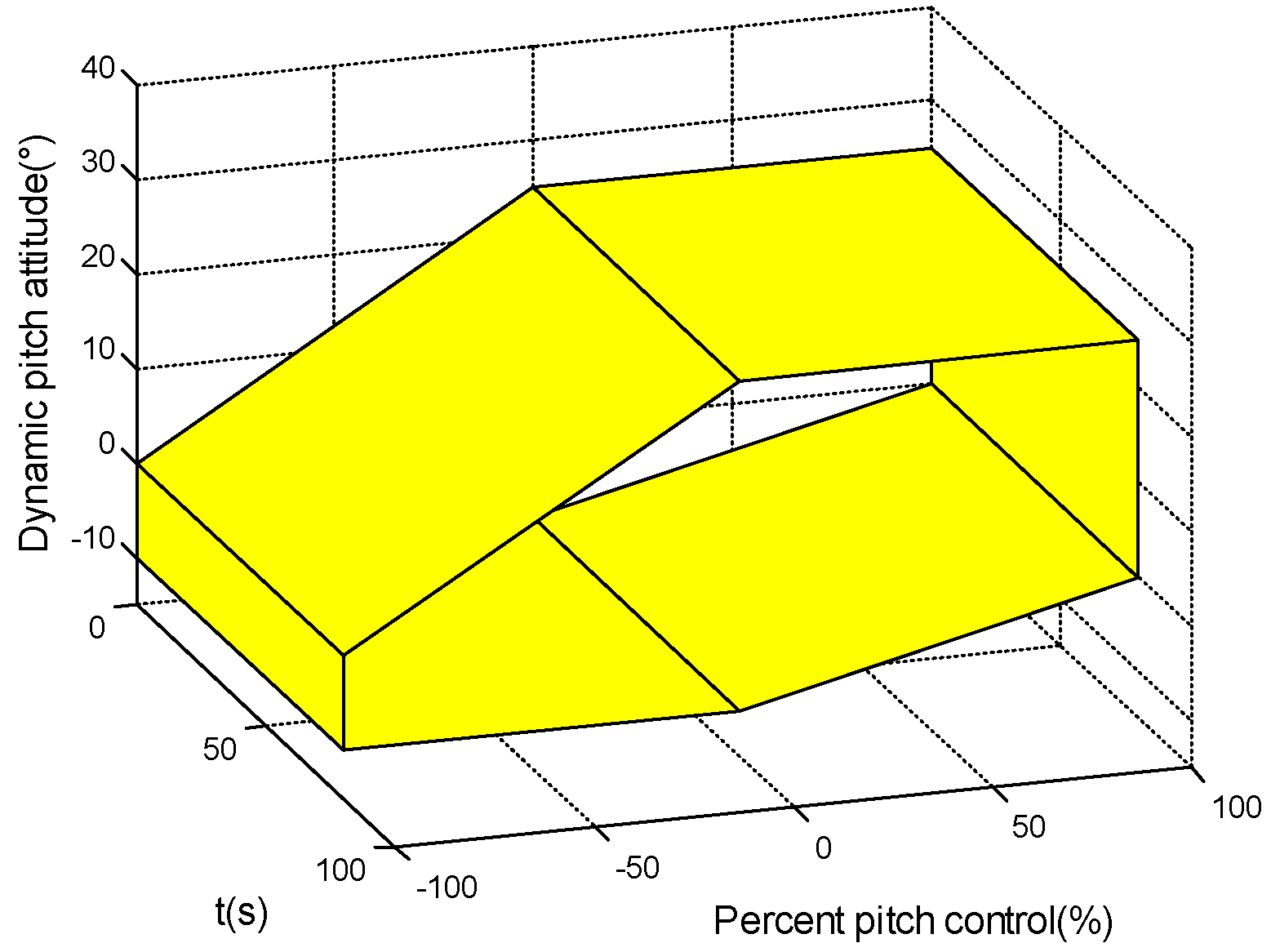 Drones 06 00121 g002