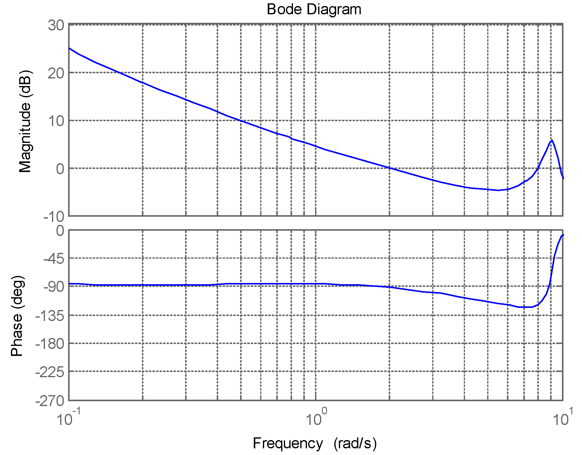 Drones 06 00121 g006