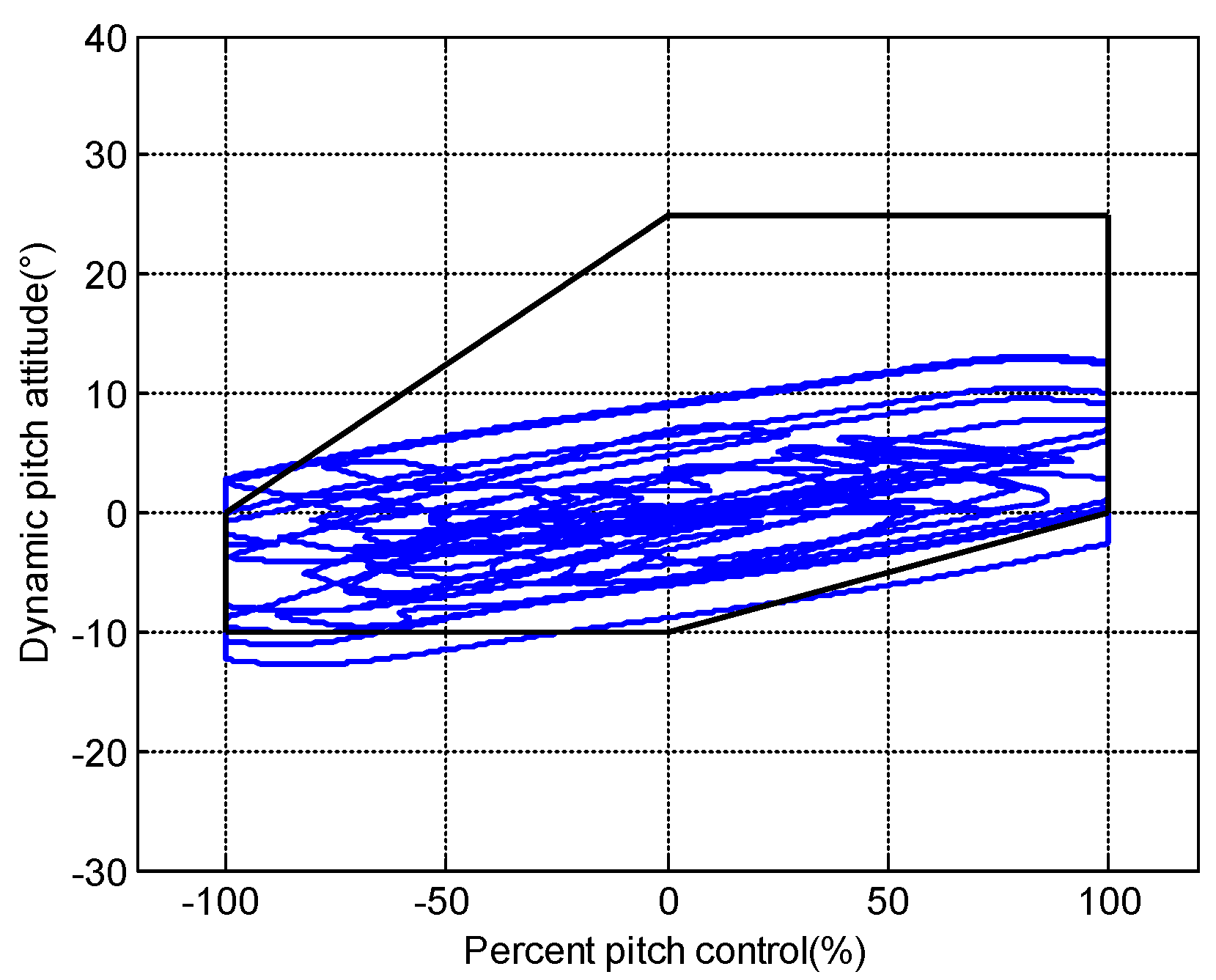 Drones 06 00121 g007