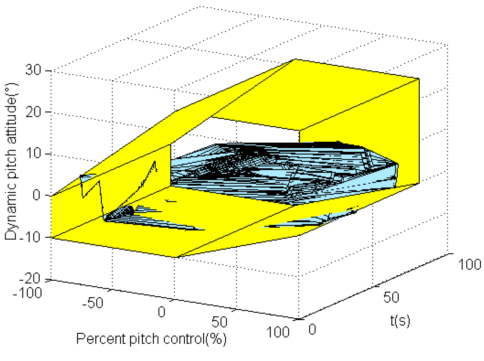 Drones 06 00121 g008