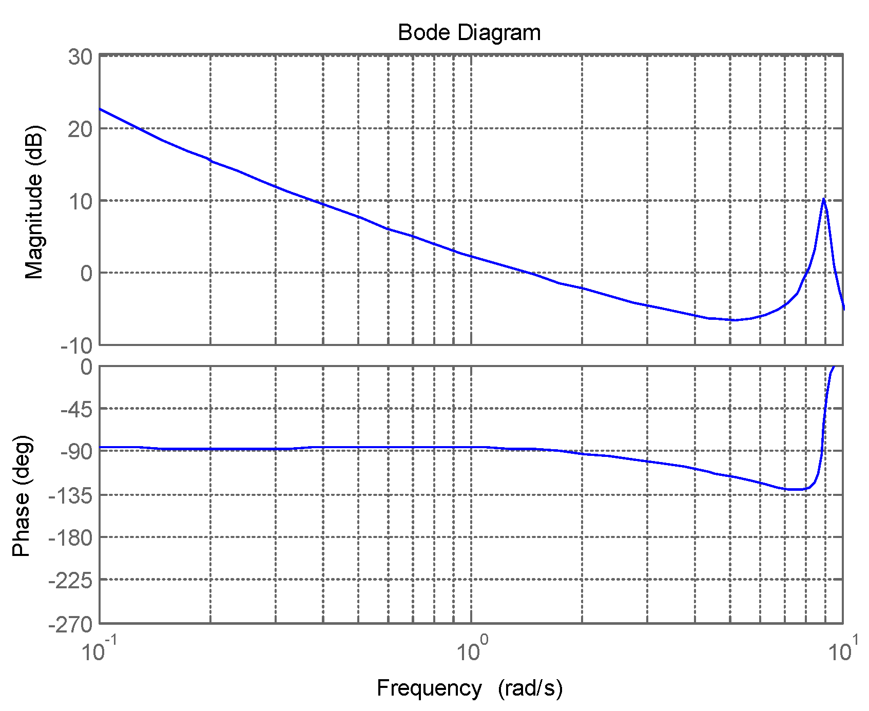 Drones 06 00121 g015