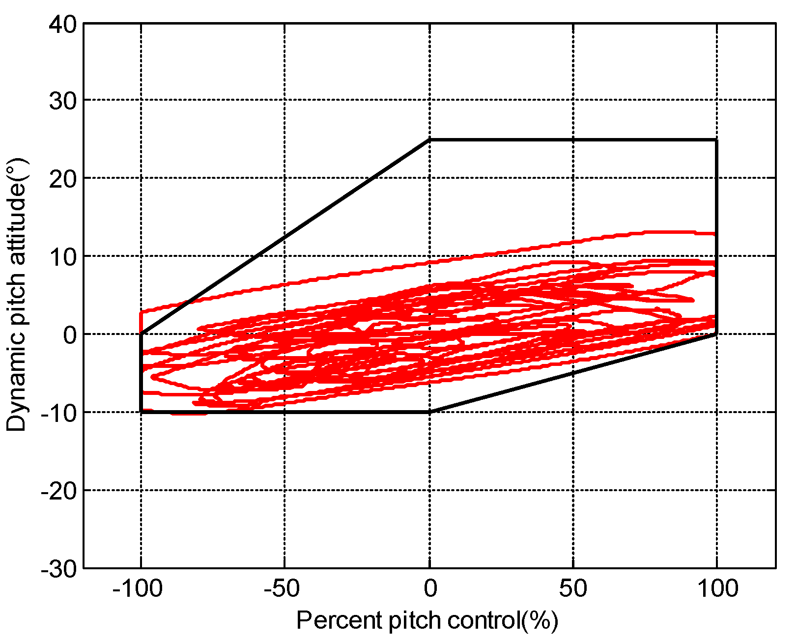 Drones 06 00121 g016