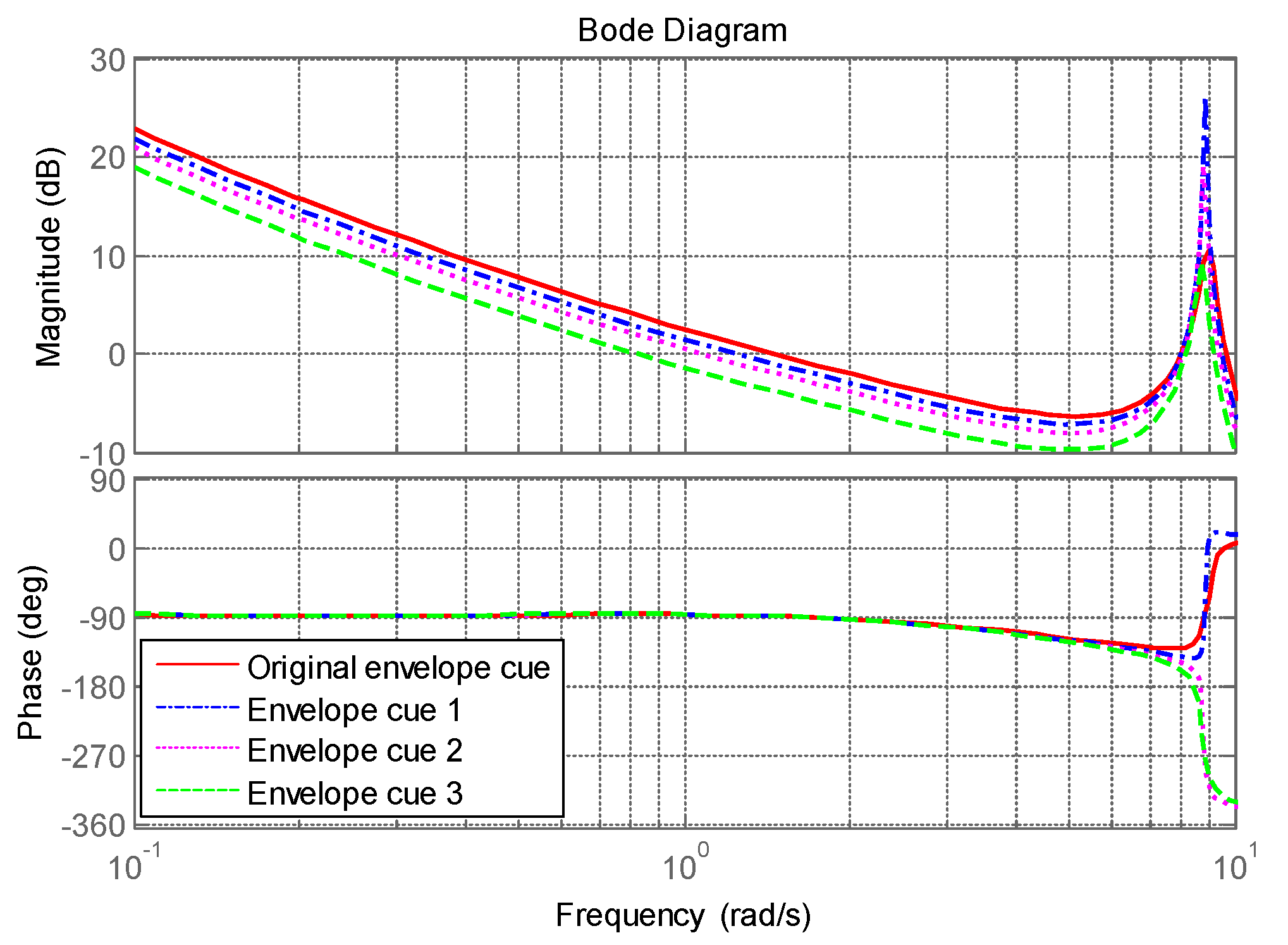 Drones 06 00121 g025