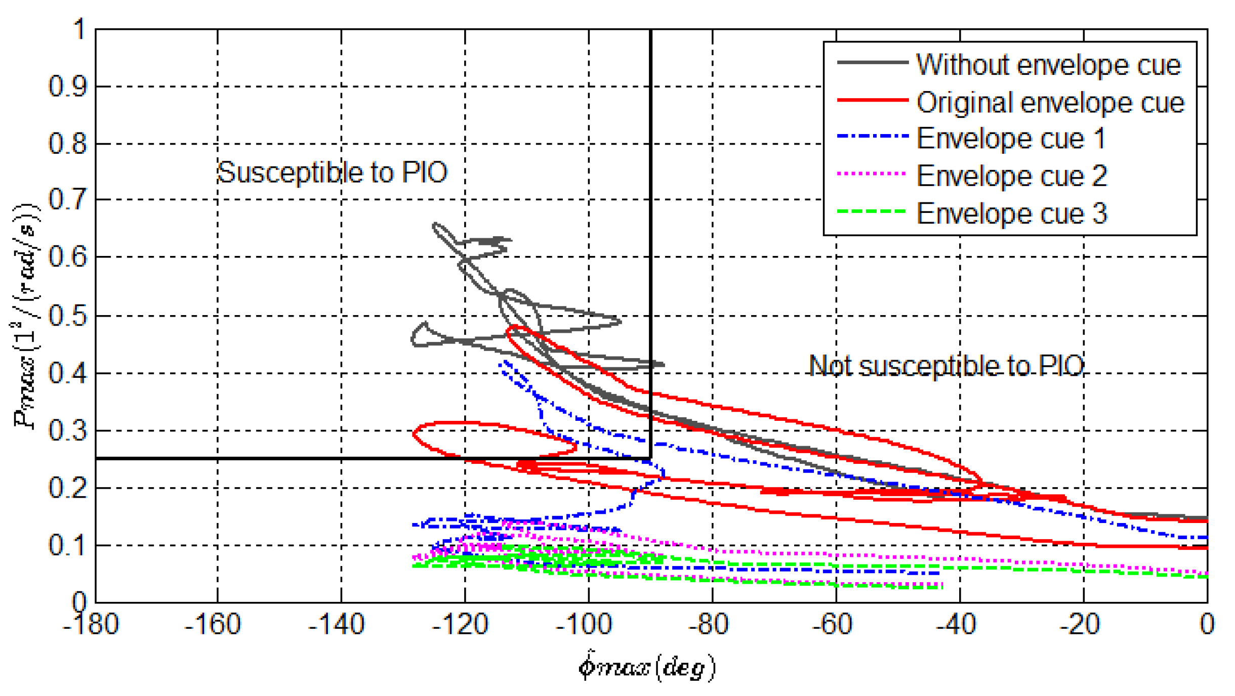 Drones 06 00121 g029