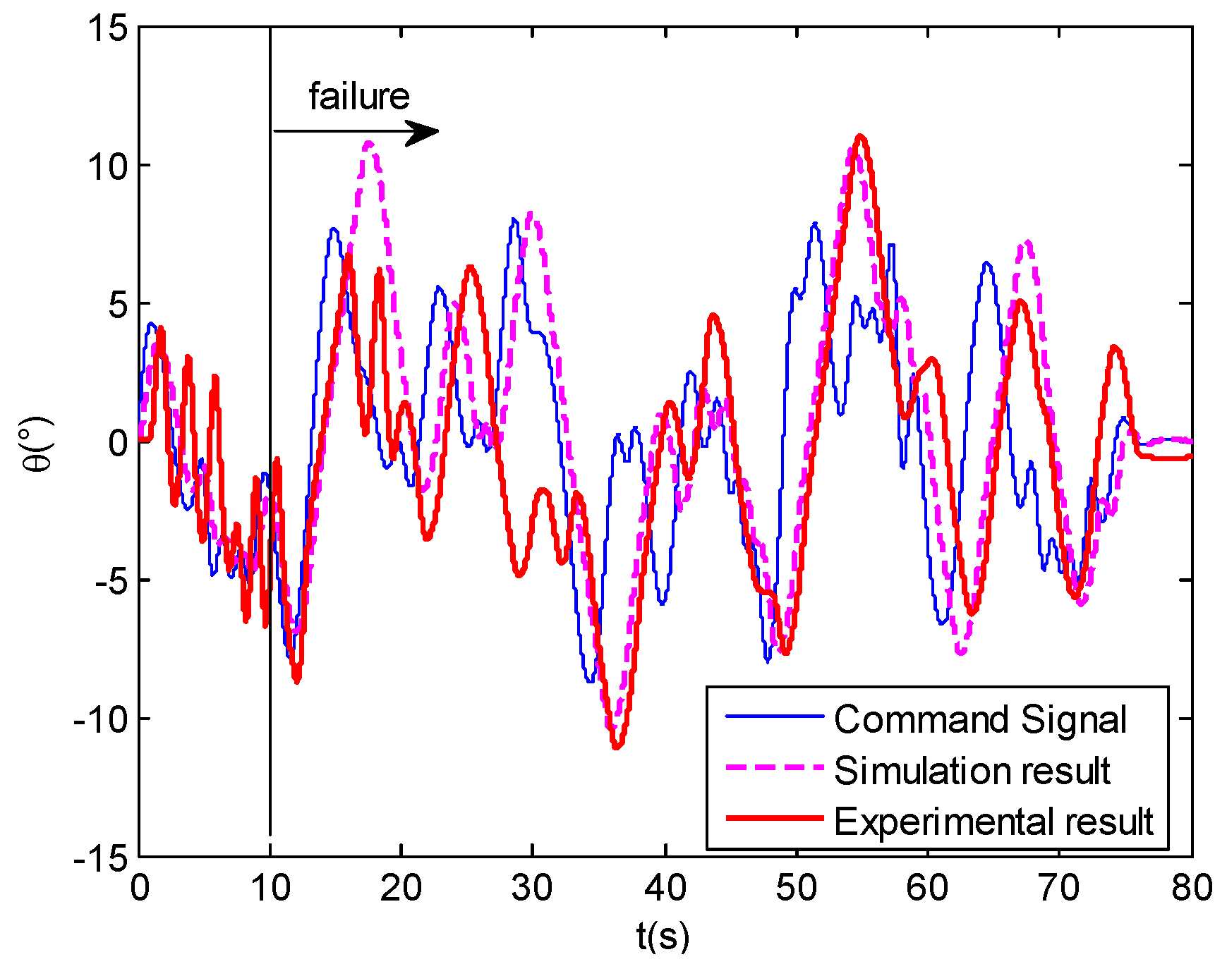 Drones 06 00121 g032