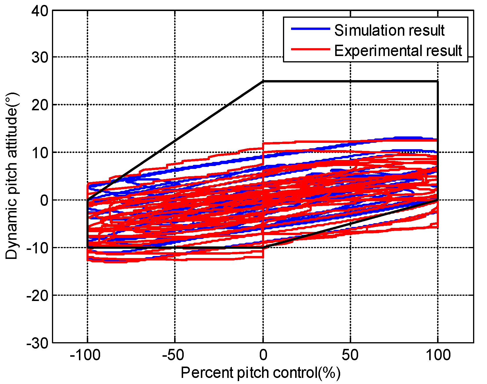 Drones 06 00121 g033