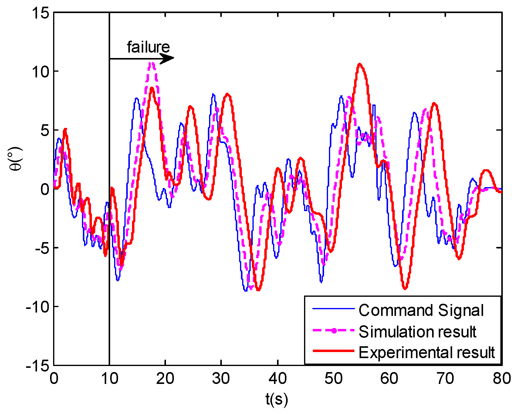 Drones 06 00121 g034