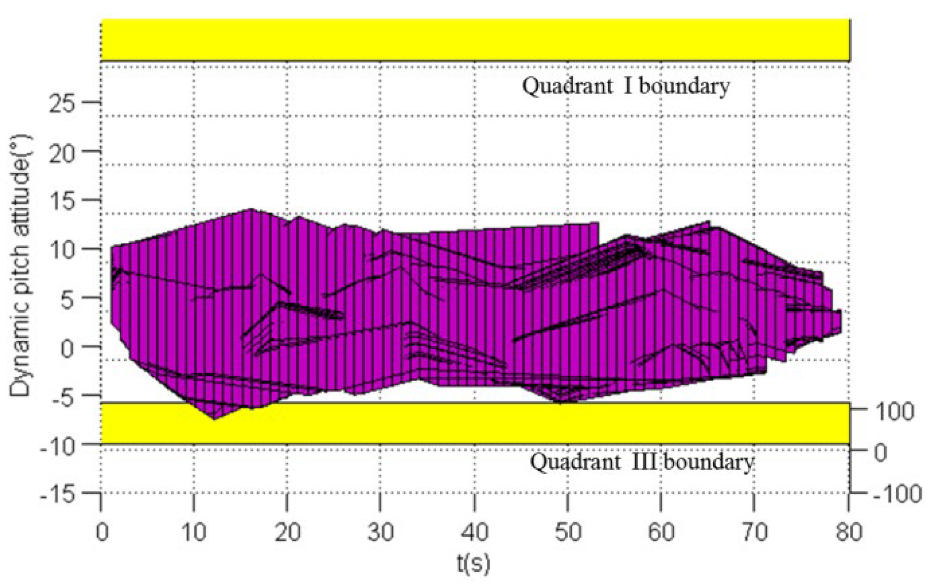 Drones 06 00121 g038