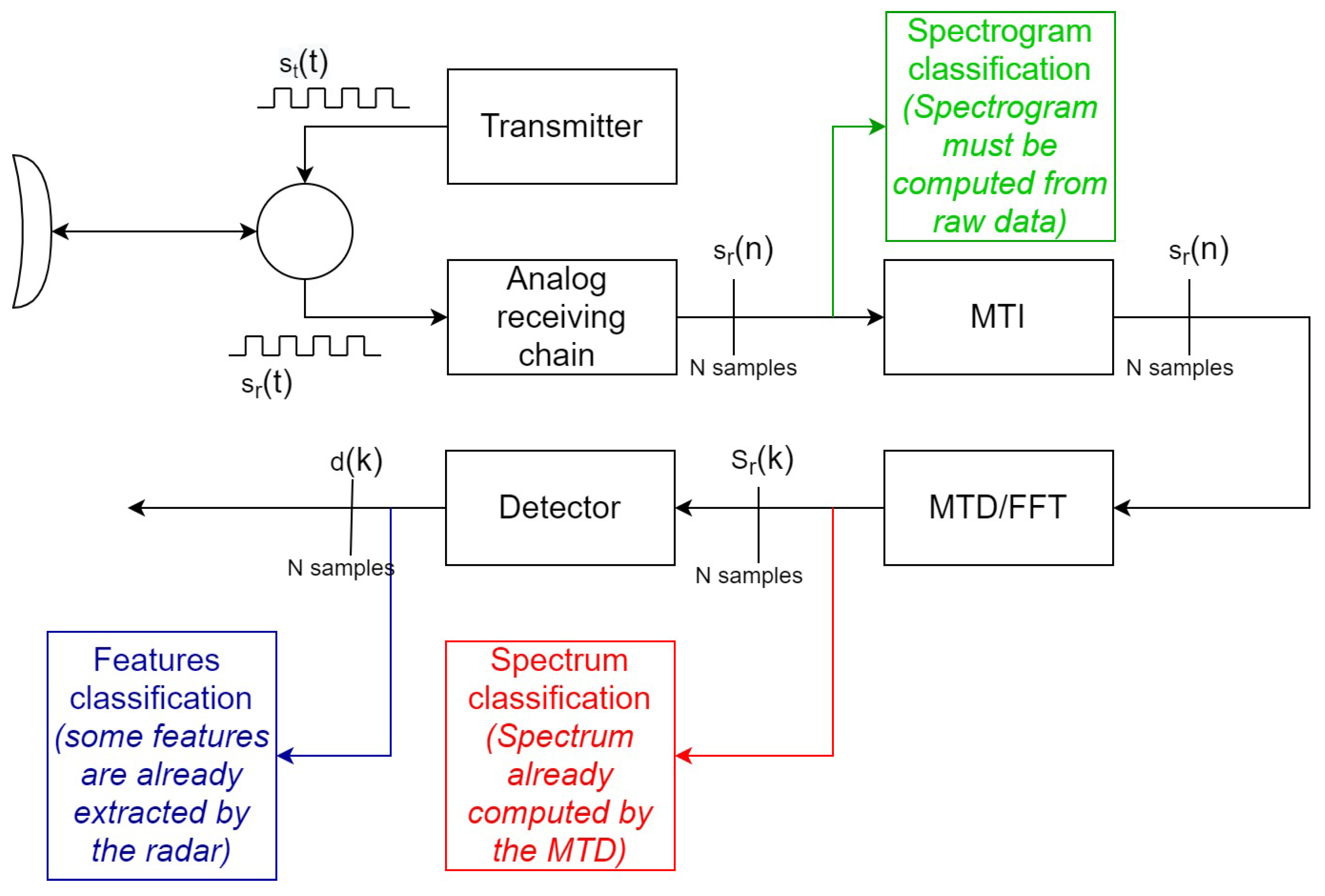 Drones 06 00124 g002
