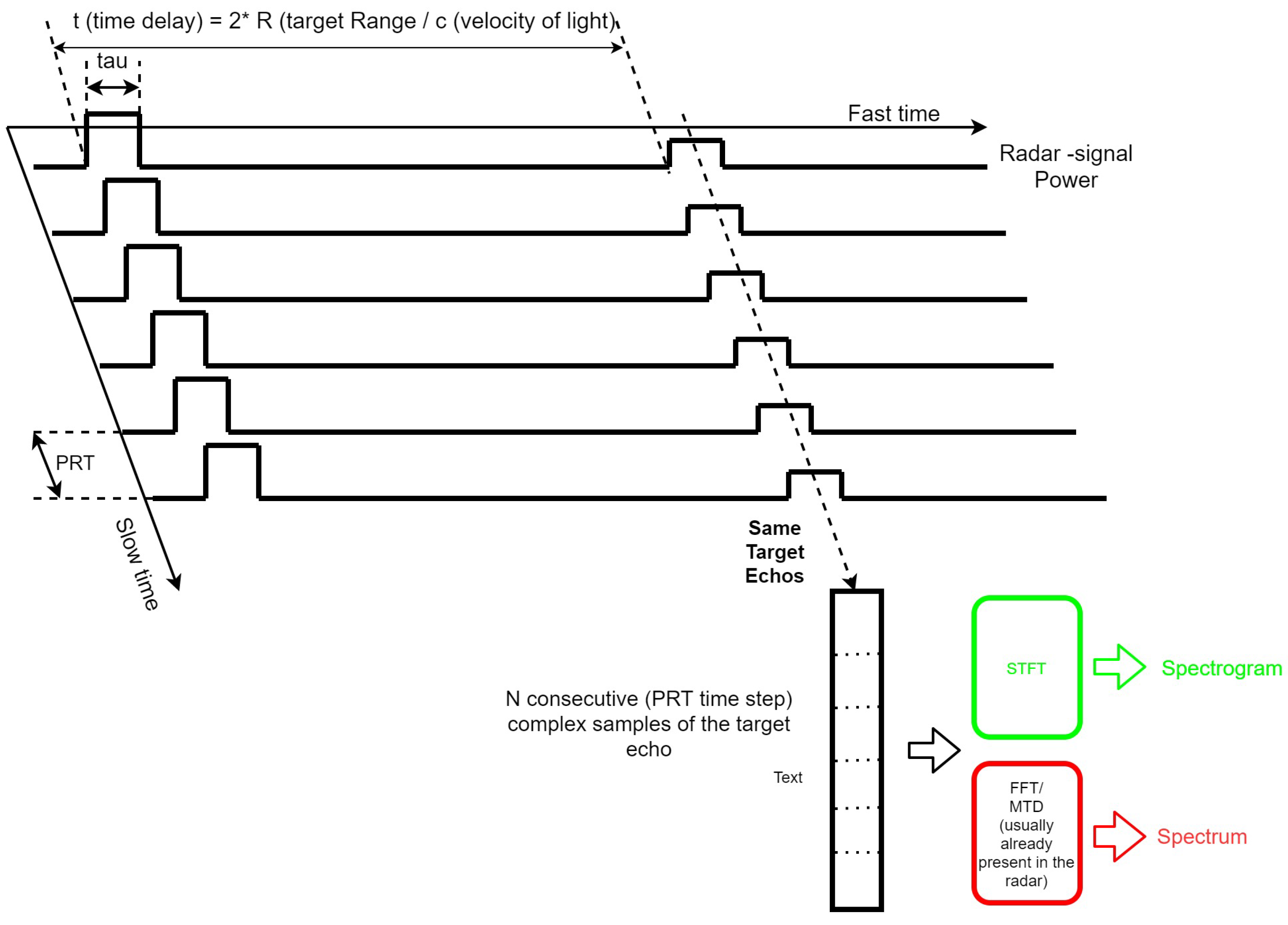 Drones 06 00124 g003