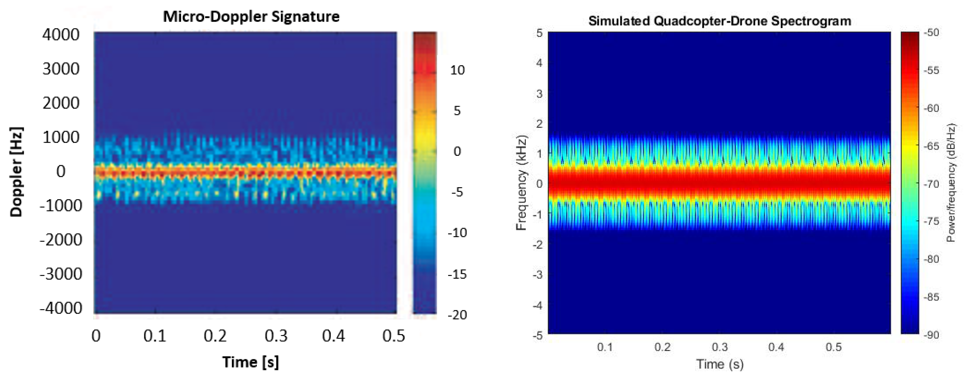 Drones 06 00124 g005