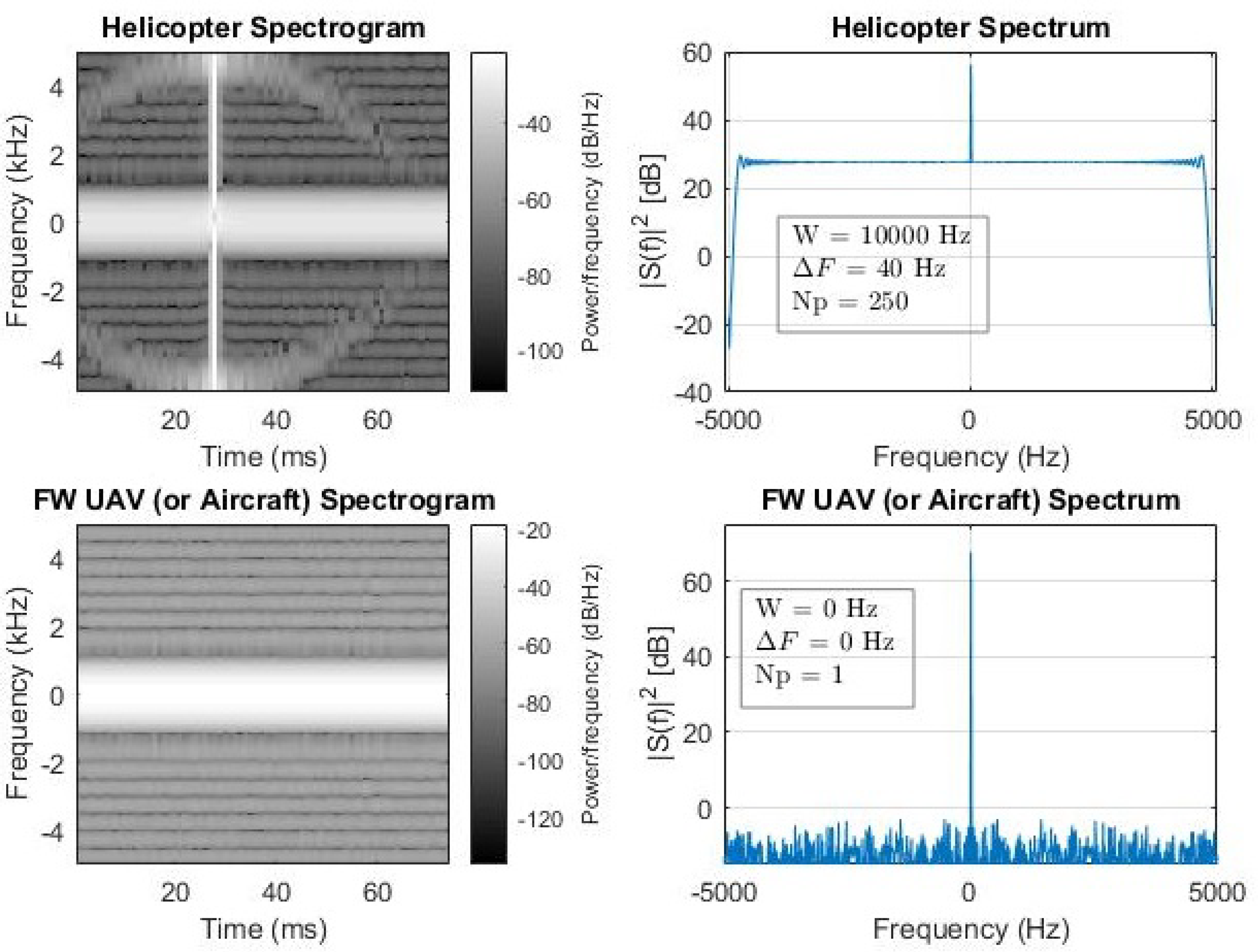 Drones 06 00124 g006a