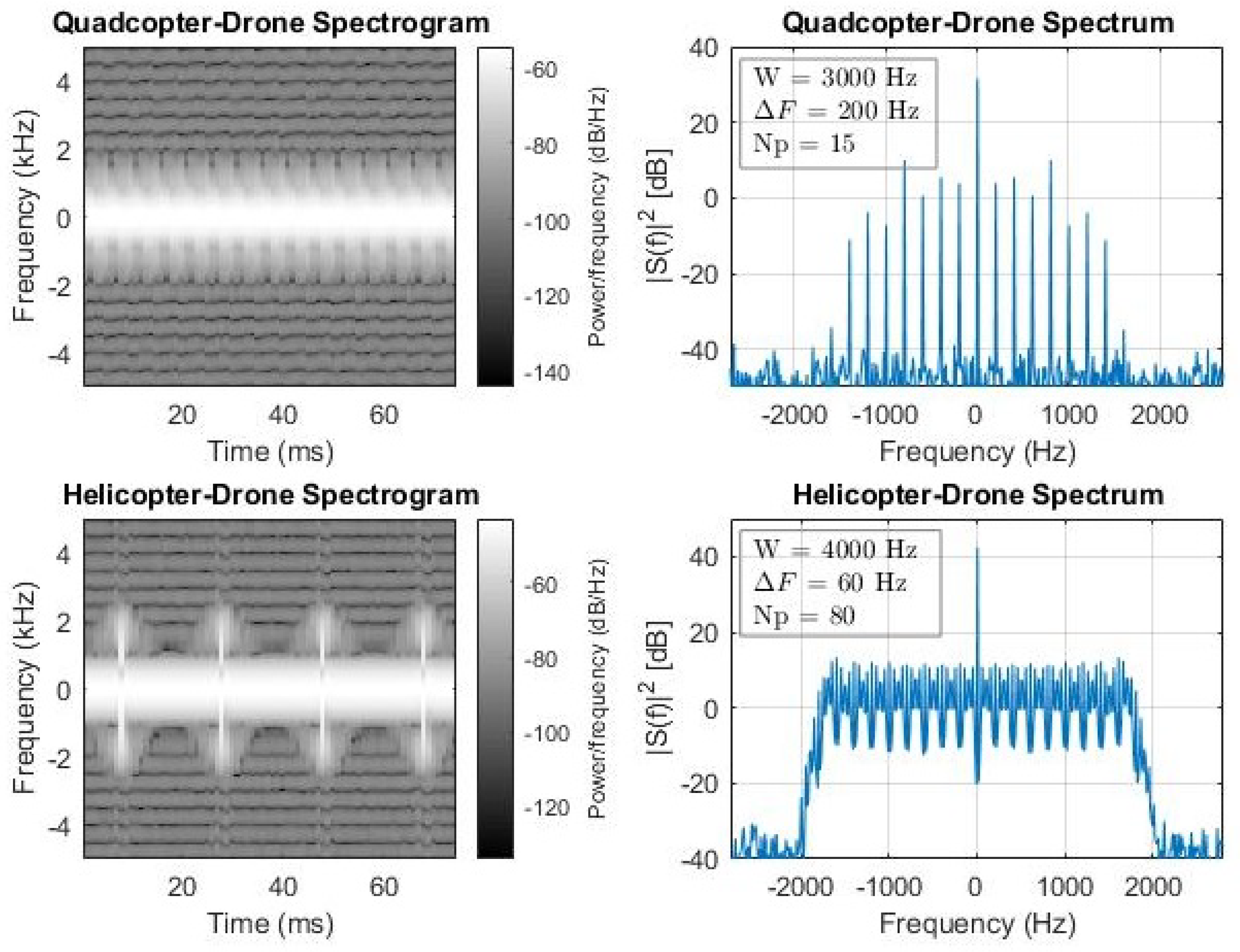Drones 06 00124 g006b