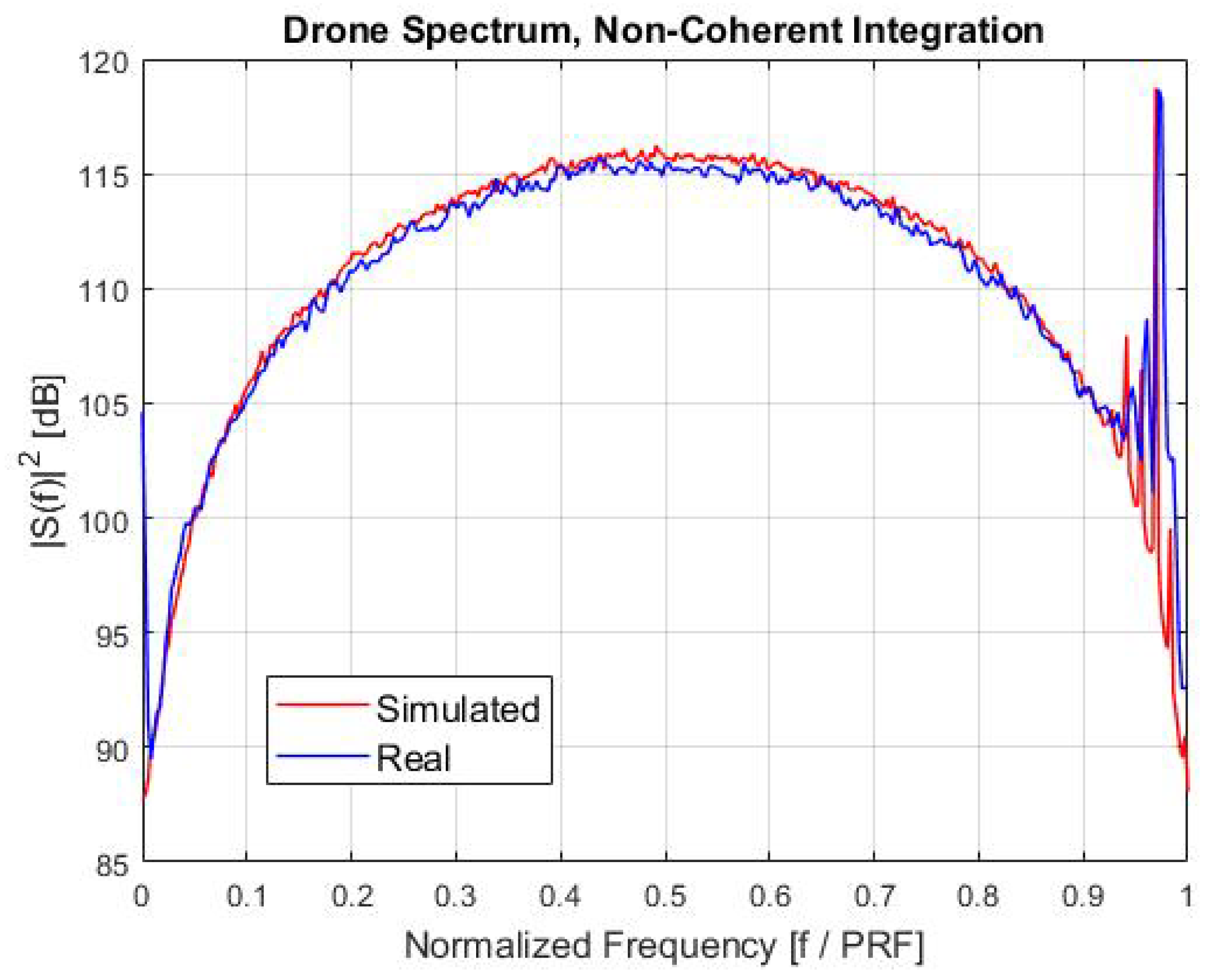 Drones 06 00124 g008