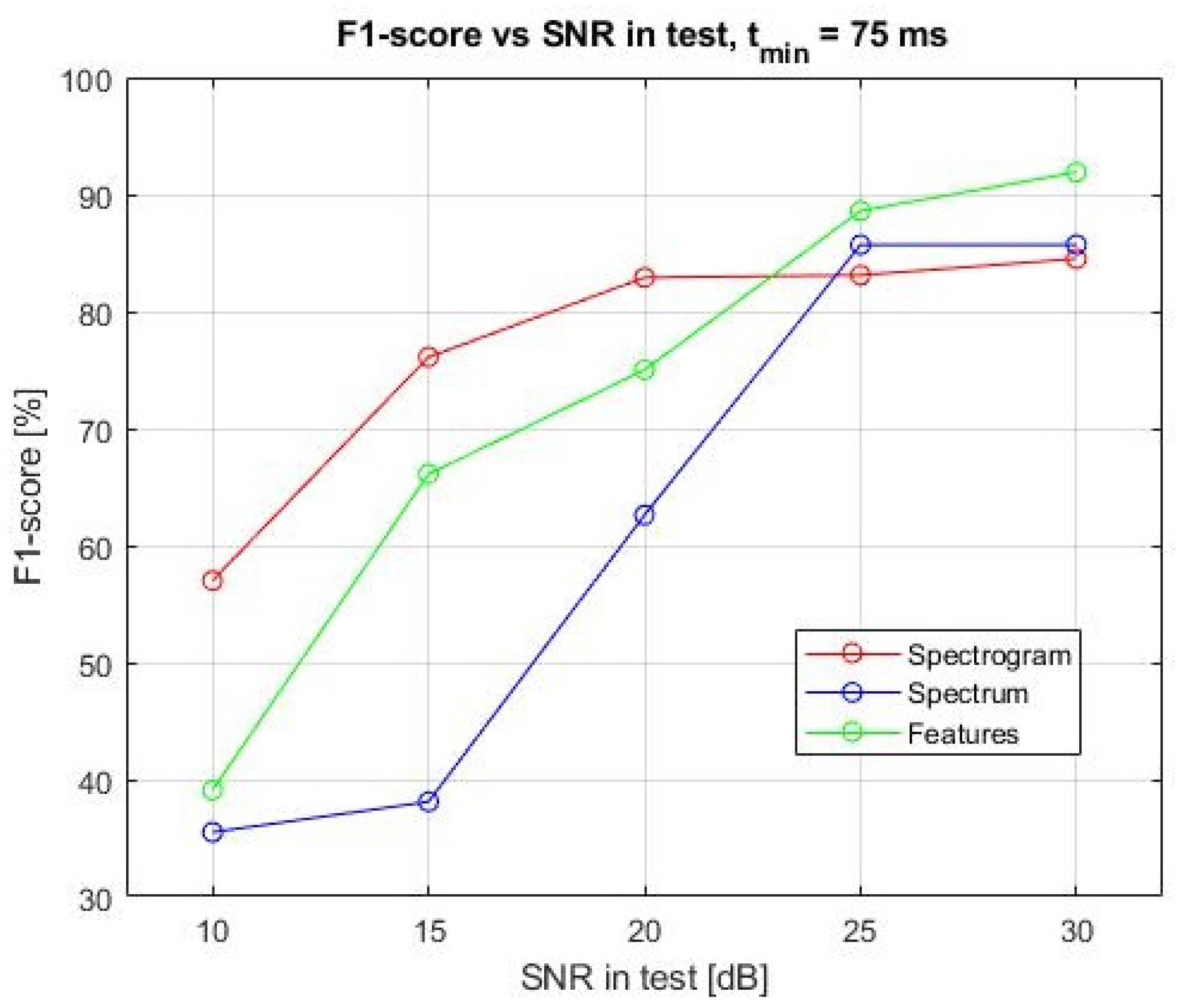 Drones 06 00124 g010