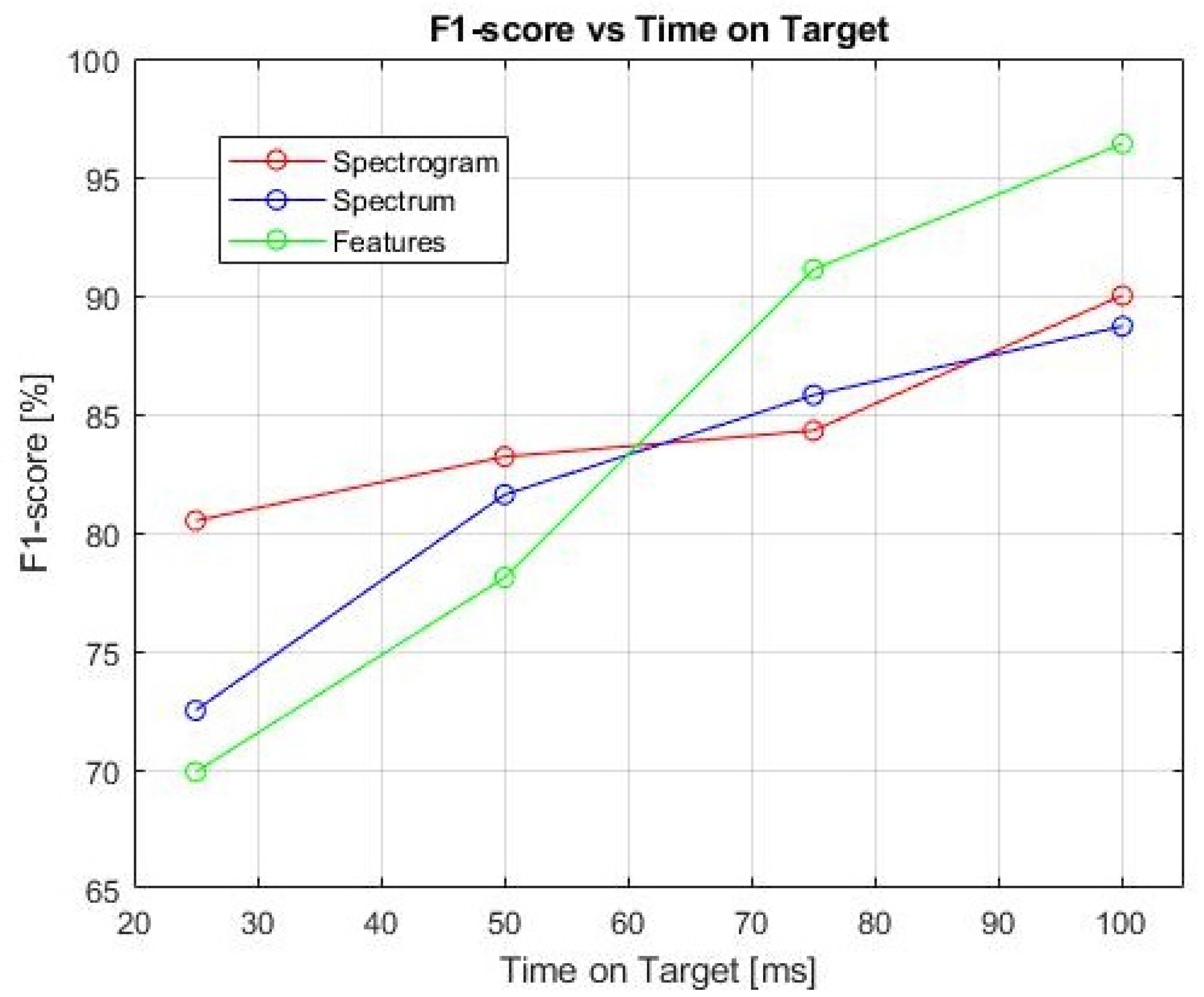 Drones 06 00124 g012