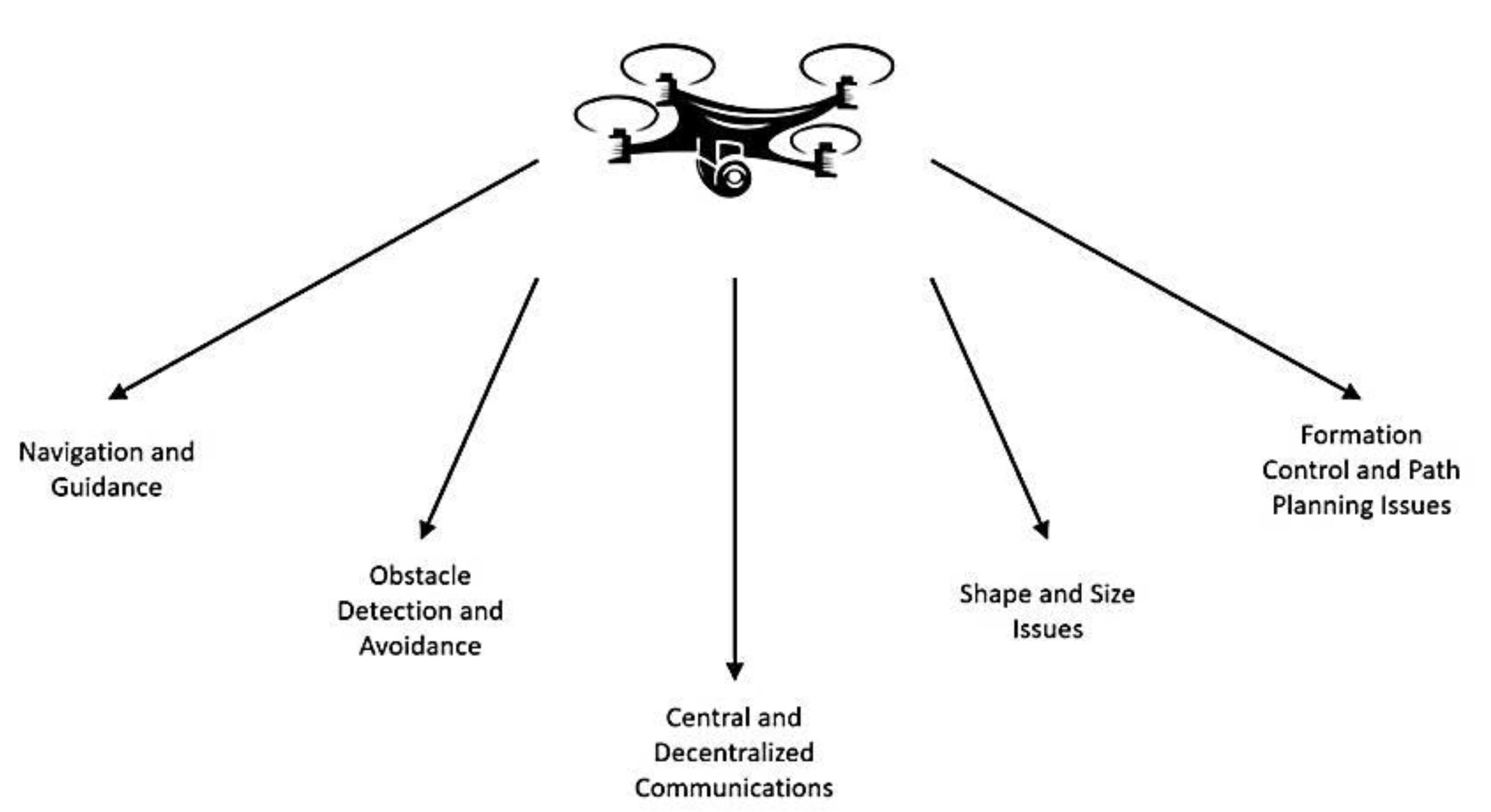 Drones 06 00126 g001