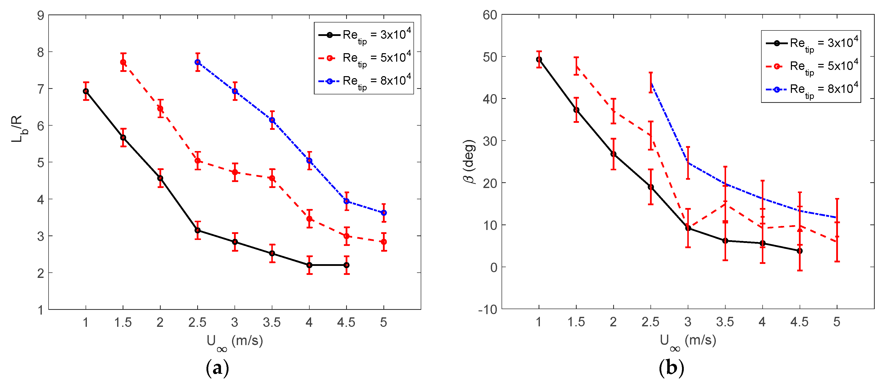 Drones 06 00130 g005