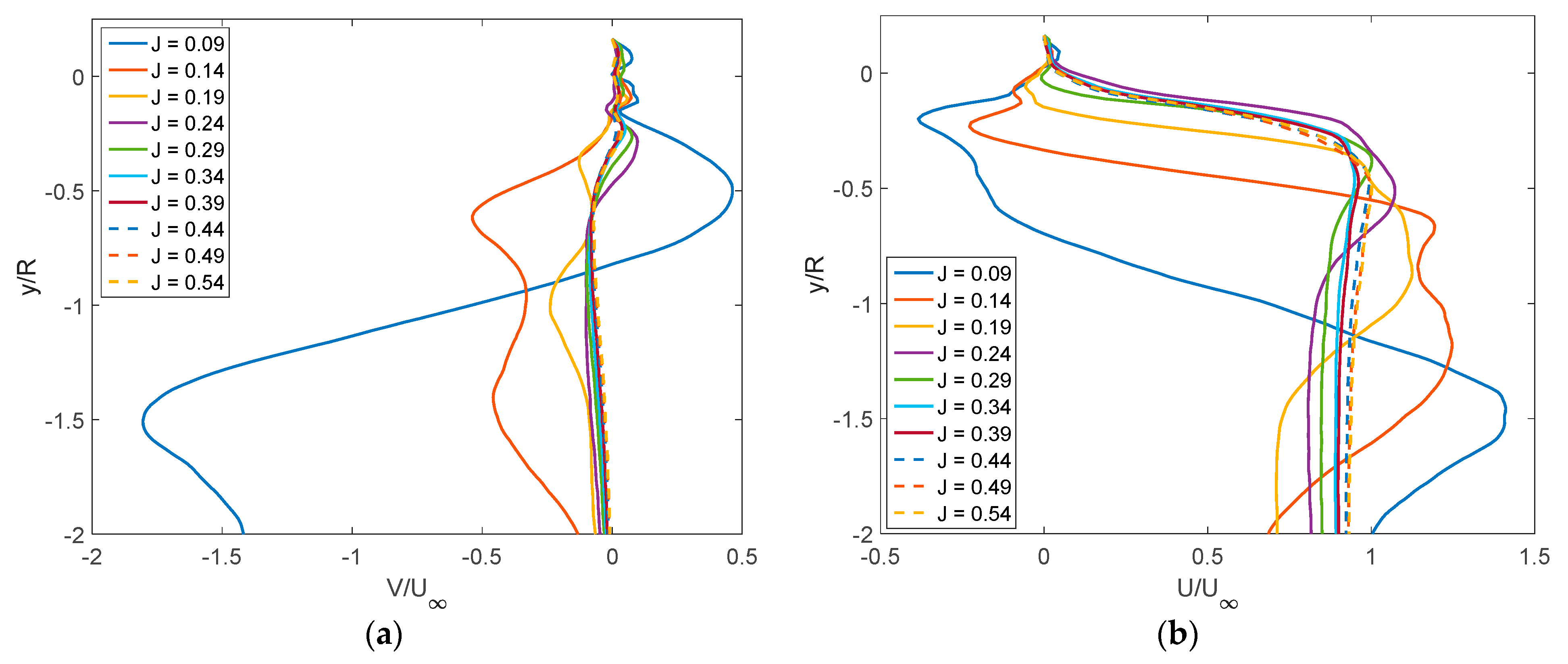 Drones 06 00130 g013
