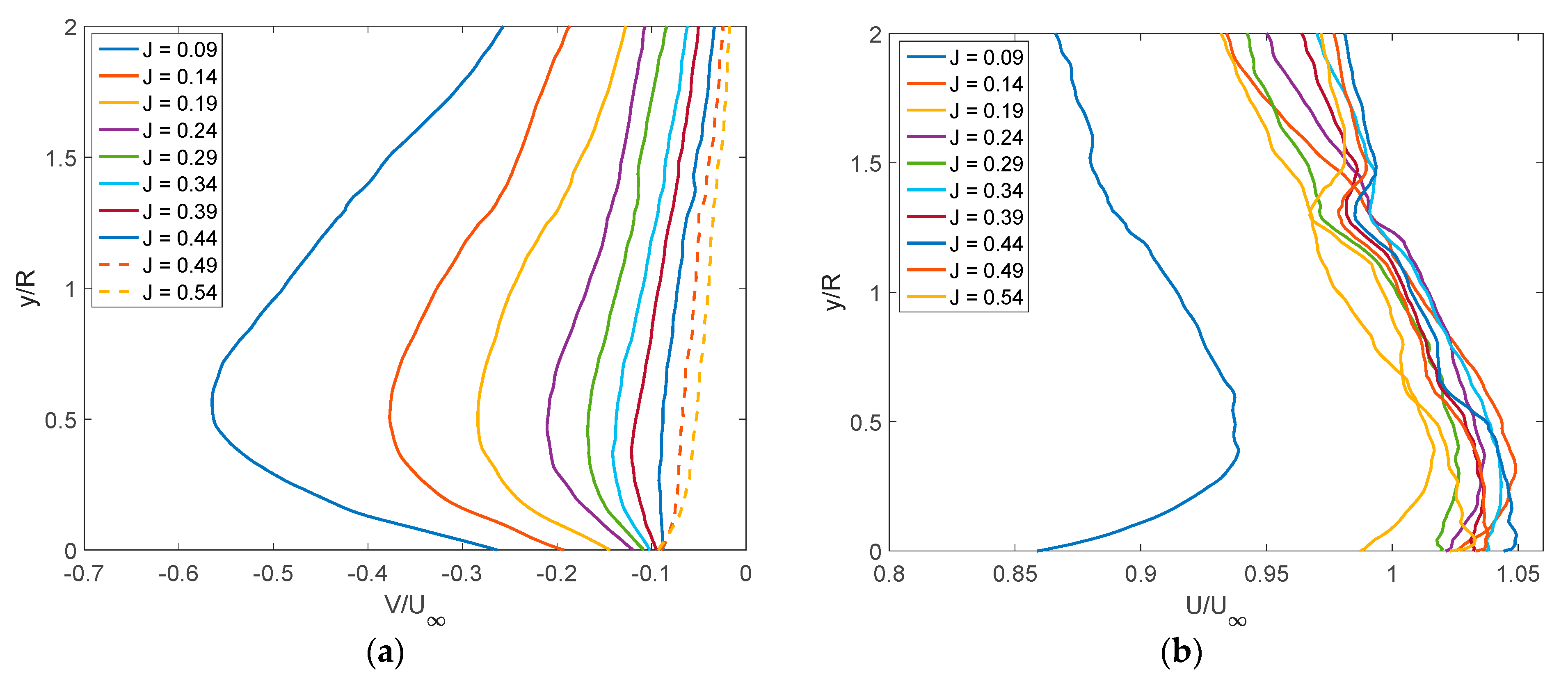 Drones 06 00130 g015